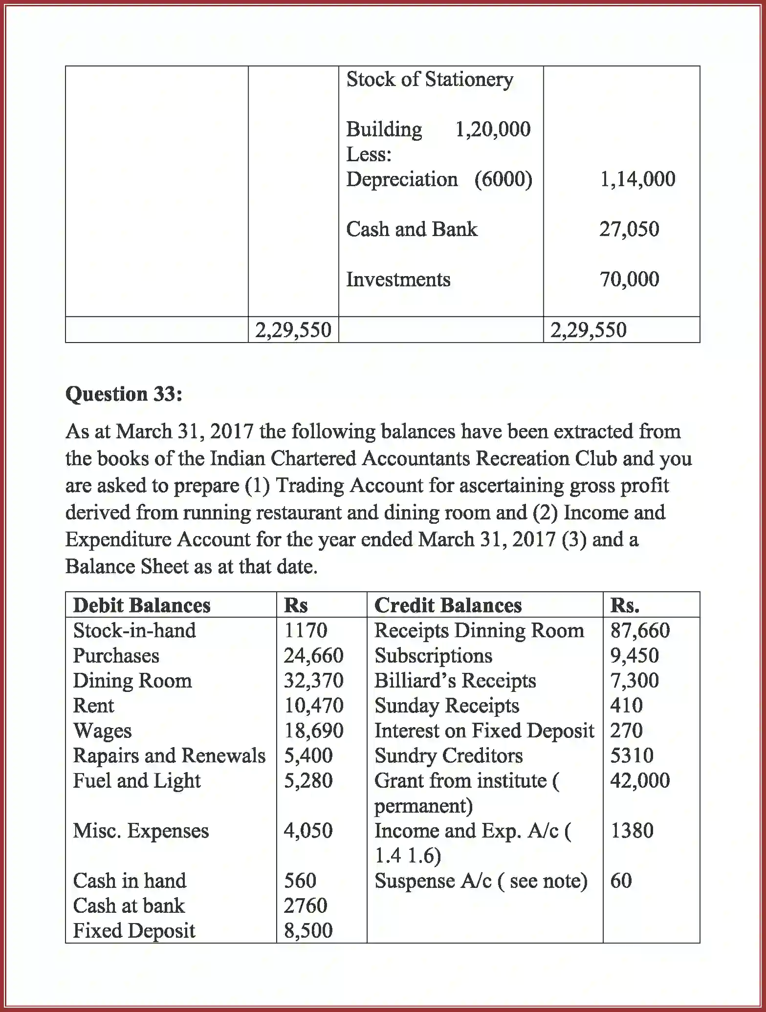 NCERT-Solution-Class-12-Accountancy-Accounting-For-Not-For-Profit-Organization-2262-page-97