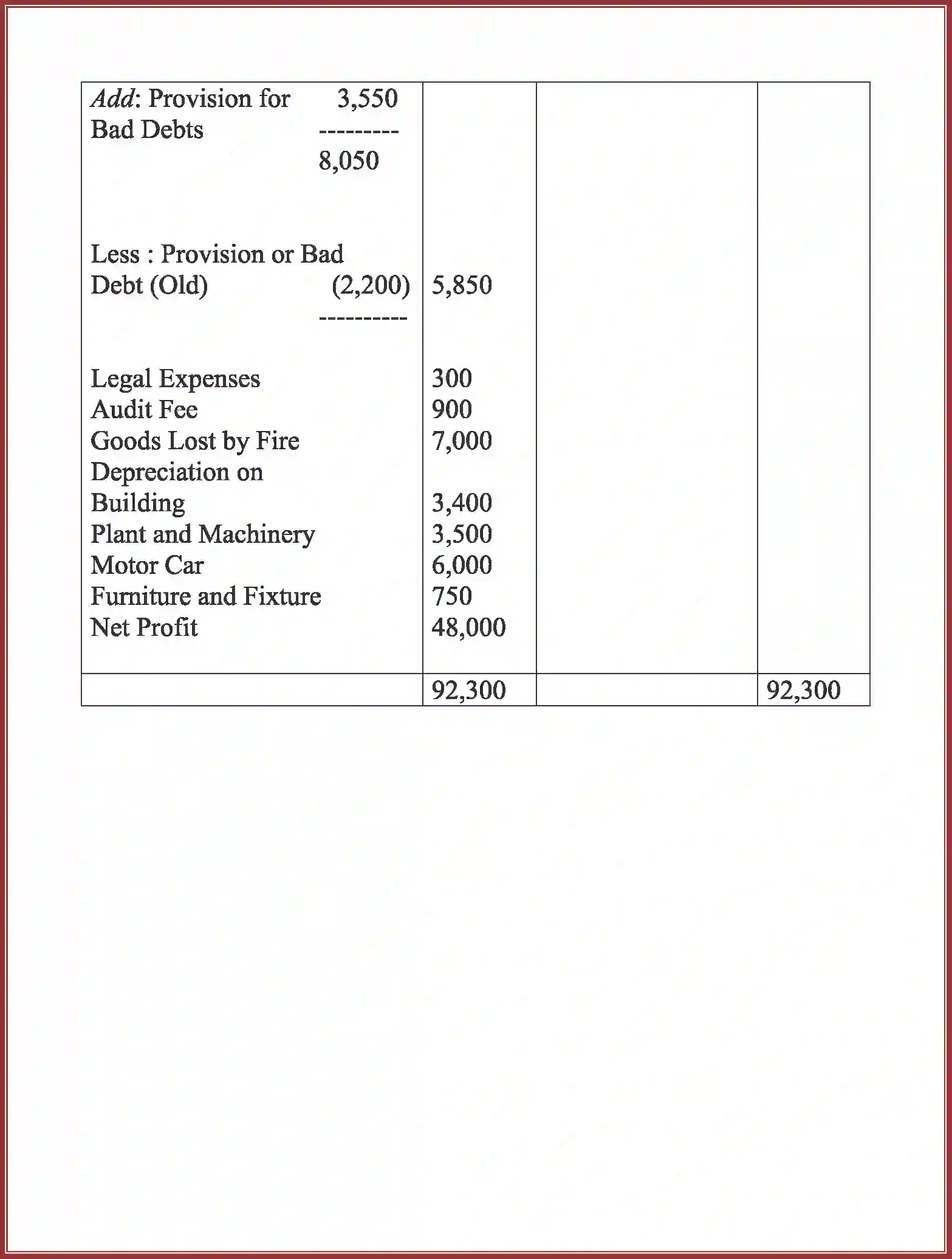 NCERT-Solution-Class-12-Accountancy-Accounting-for-Partnership-2263-page-105
