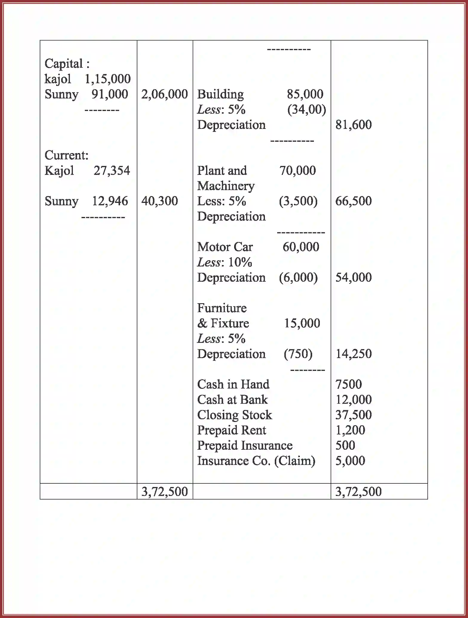 NCERT-Solution-Class-12-Accountancy-Accounting-for-Partnership-2263-page-108