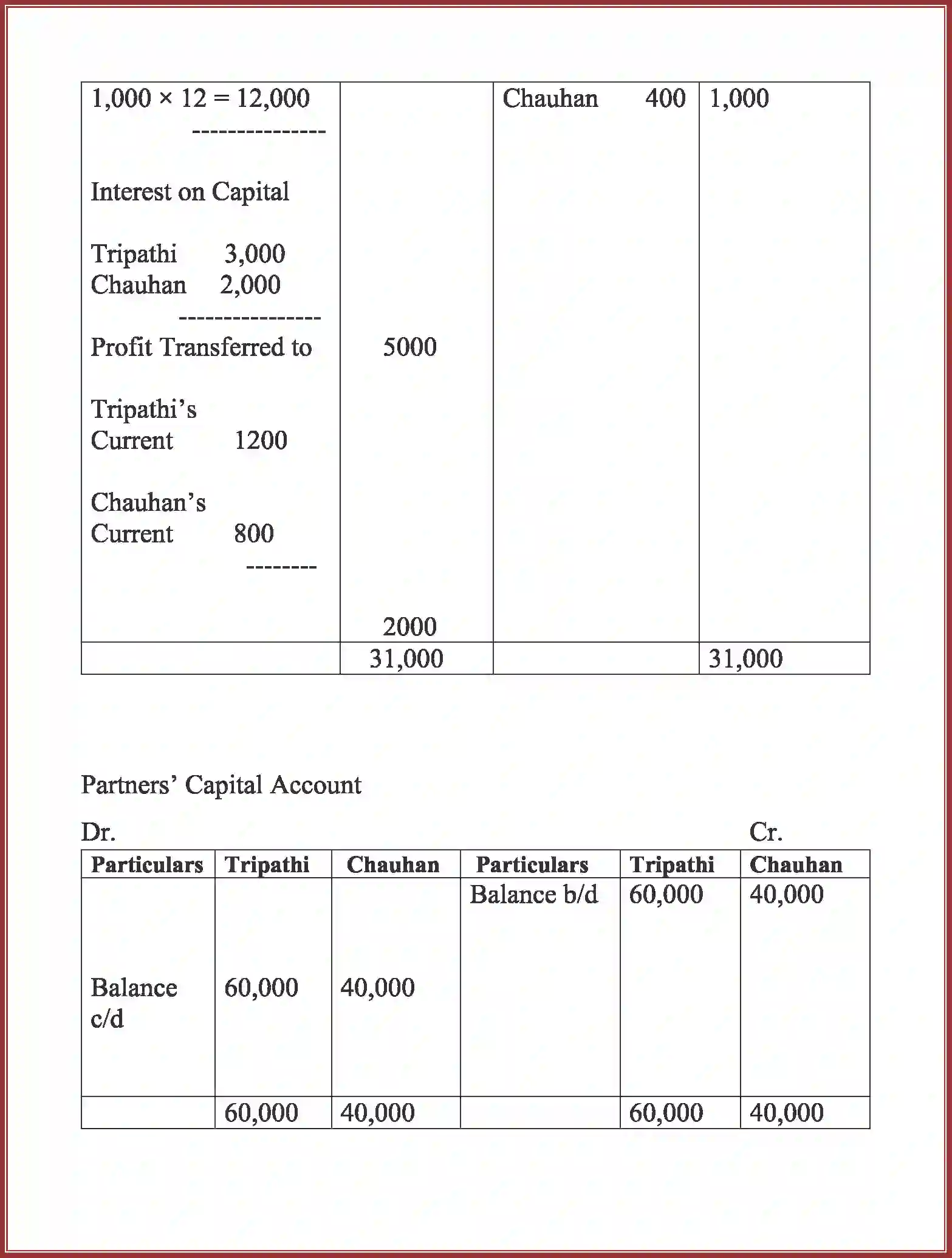 NCERT-Solution-Class-12-Accountancy-Accounting-for-Partnership-2263-page-20