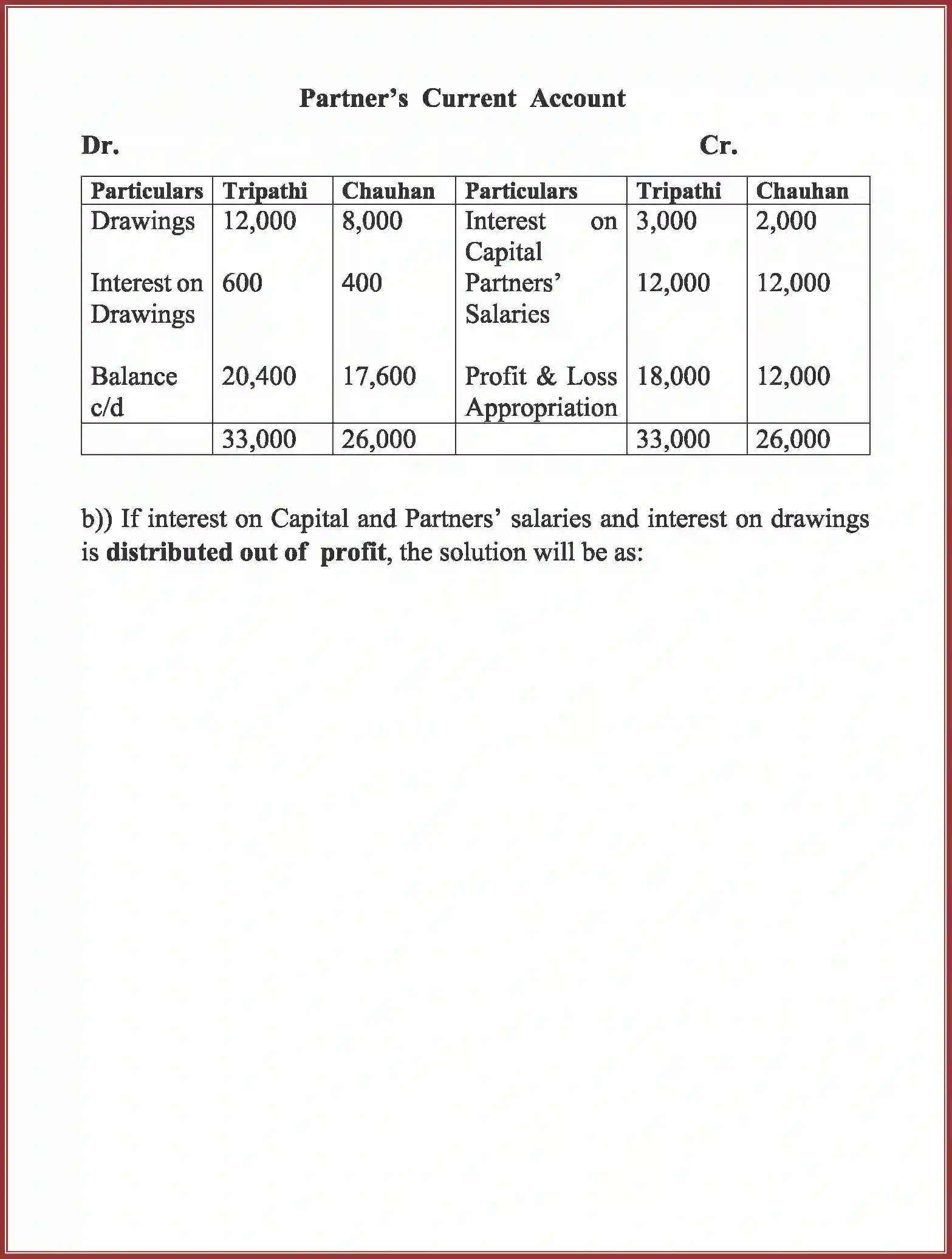 NCERT-Solution-Class-12-Accountancy-Accounting-for-Partnership-2263-page-24