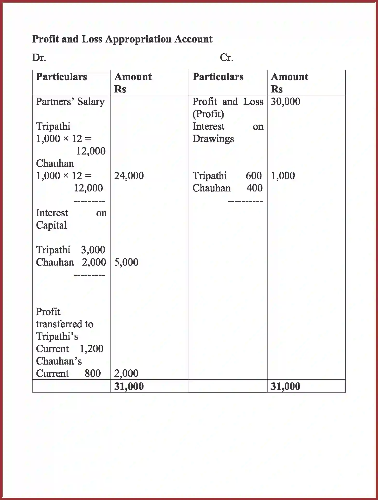 NCERT-Solution-Class-12-Accountancy-Accounting-for-Partnership-2263-page-25
