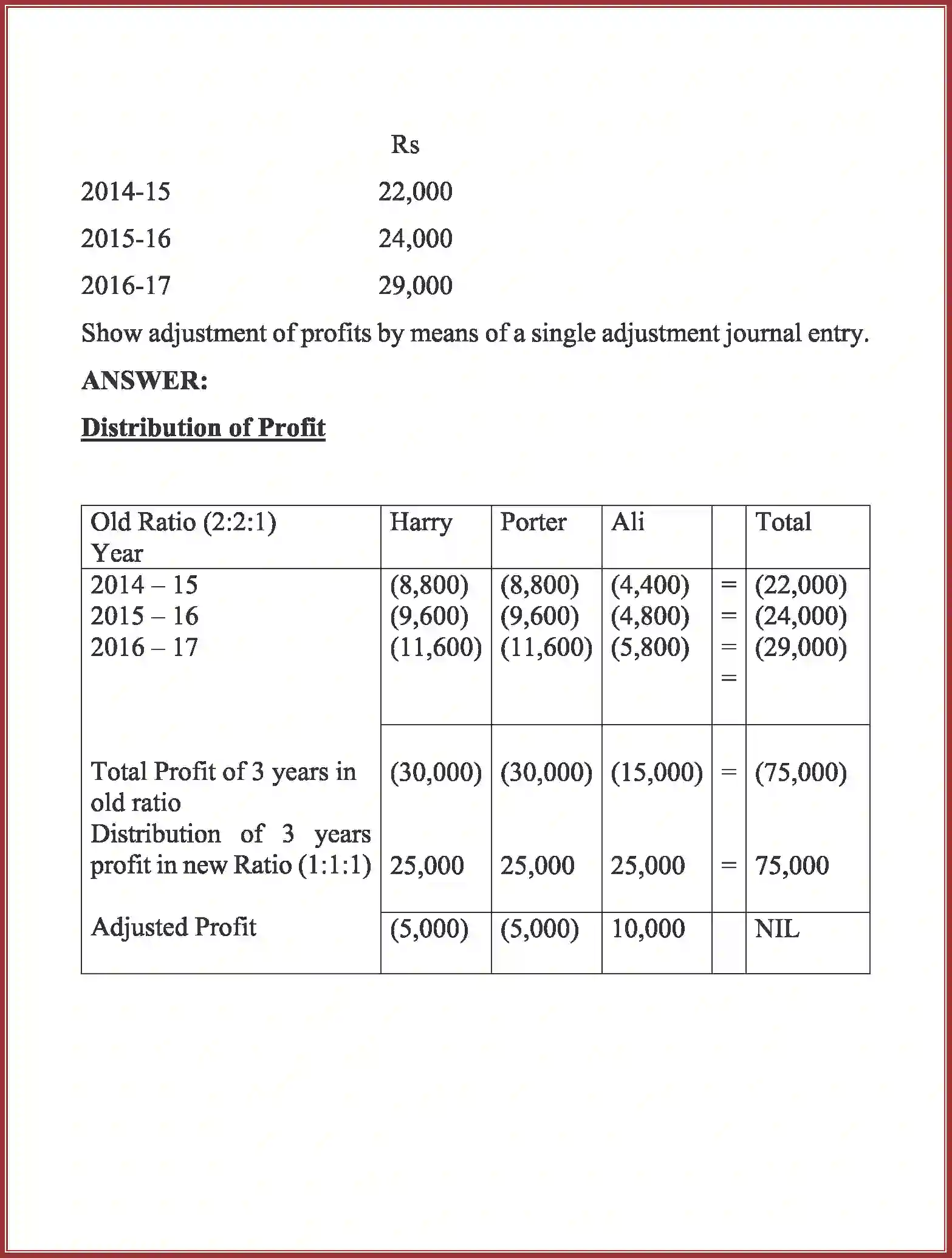 NCERT-Solution-Class-12-Accountancy-Accounting-for-Partnership-2263-page-81