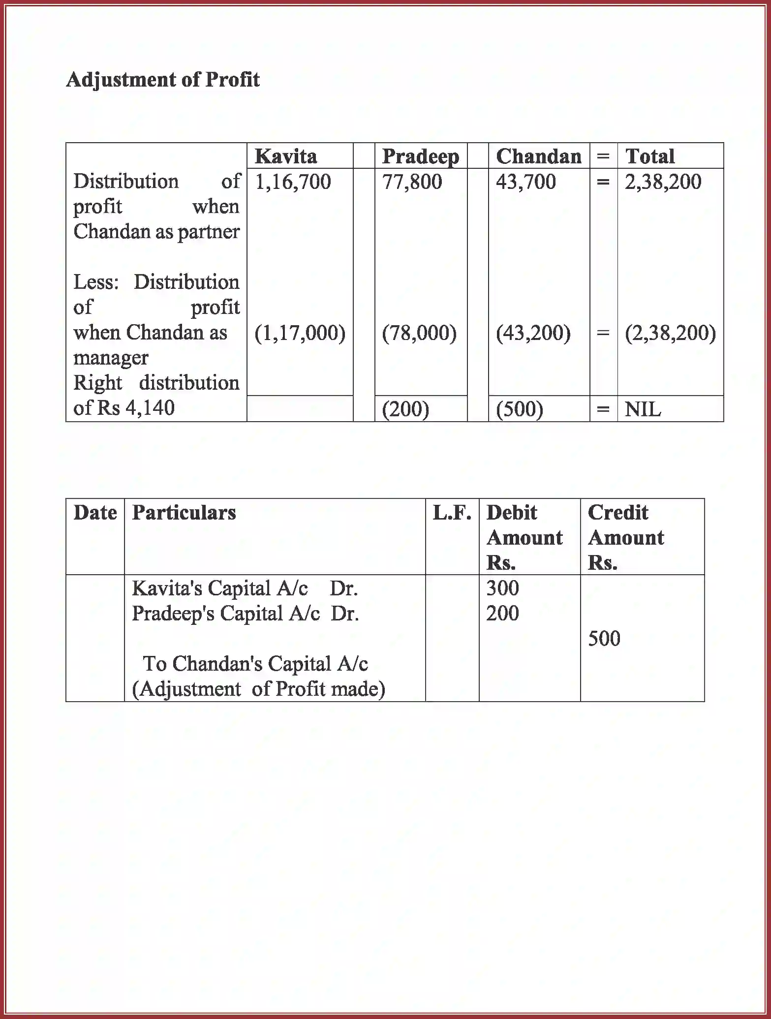 NCERT-Solution-Class-12-Accountancy-Accounting-for-Partnership-2263-page-90