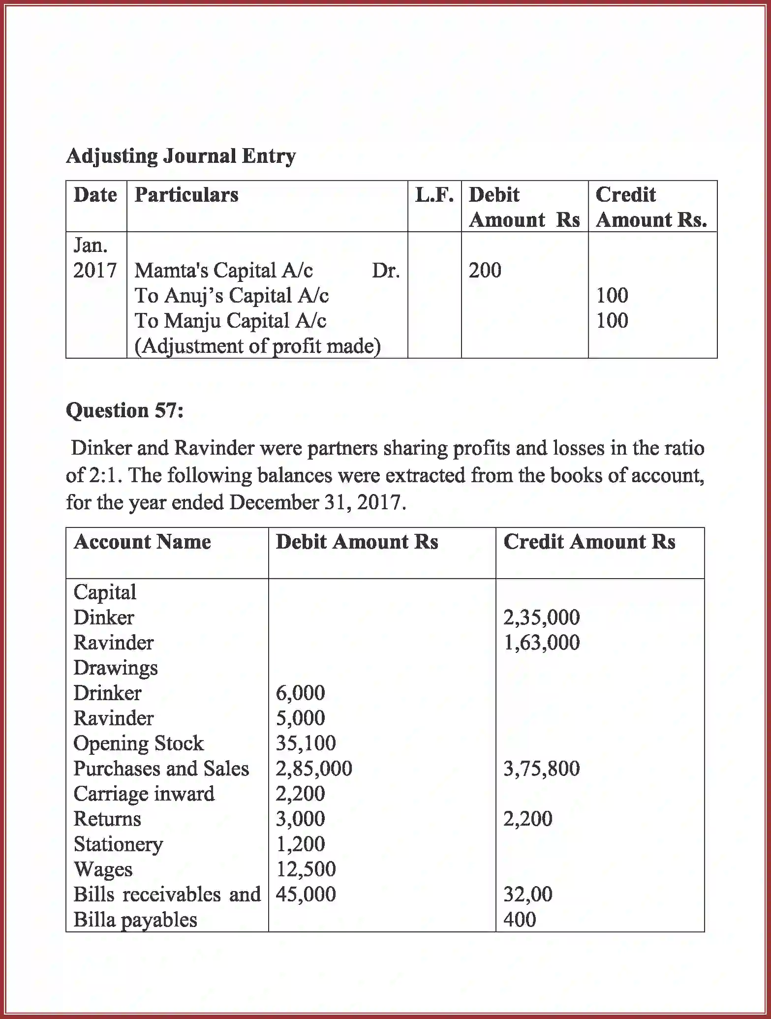 NCERT-Solution-Class-12-Accountancy-Accounting-for-Partnership-2263-page-95