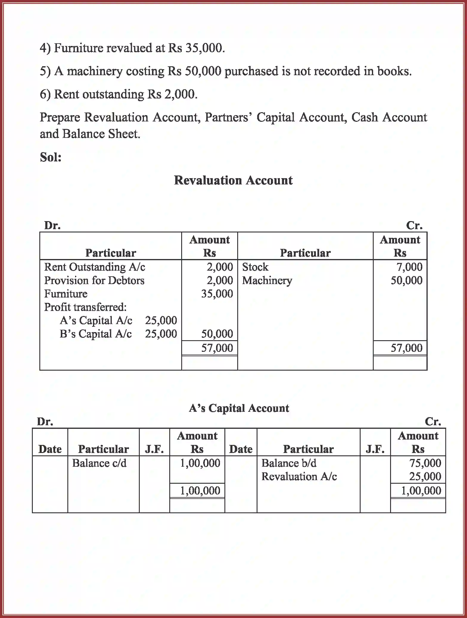 NCERT-Solution-Class-12-Accountancy-Admission-of-a-Partner-2264-page-22