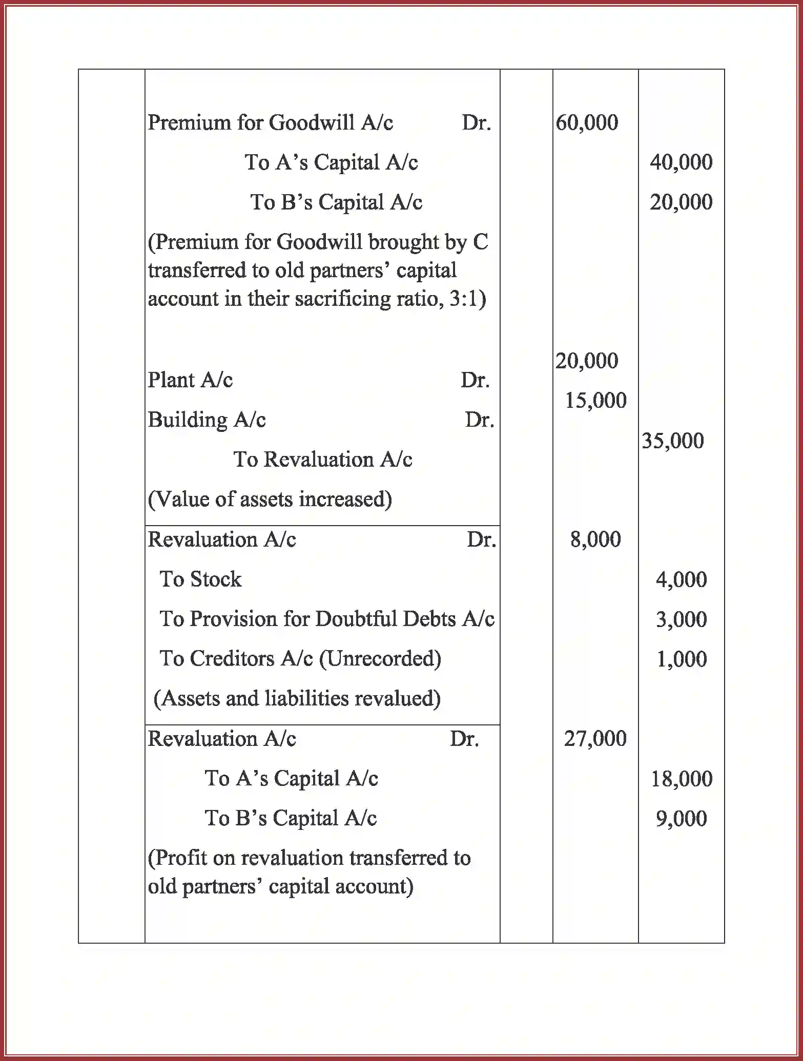 NCERT-Solution-Class-12-Accountancy-Admission-of-a-Partner-2264-page-60