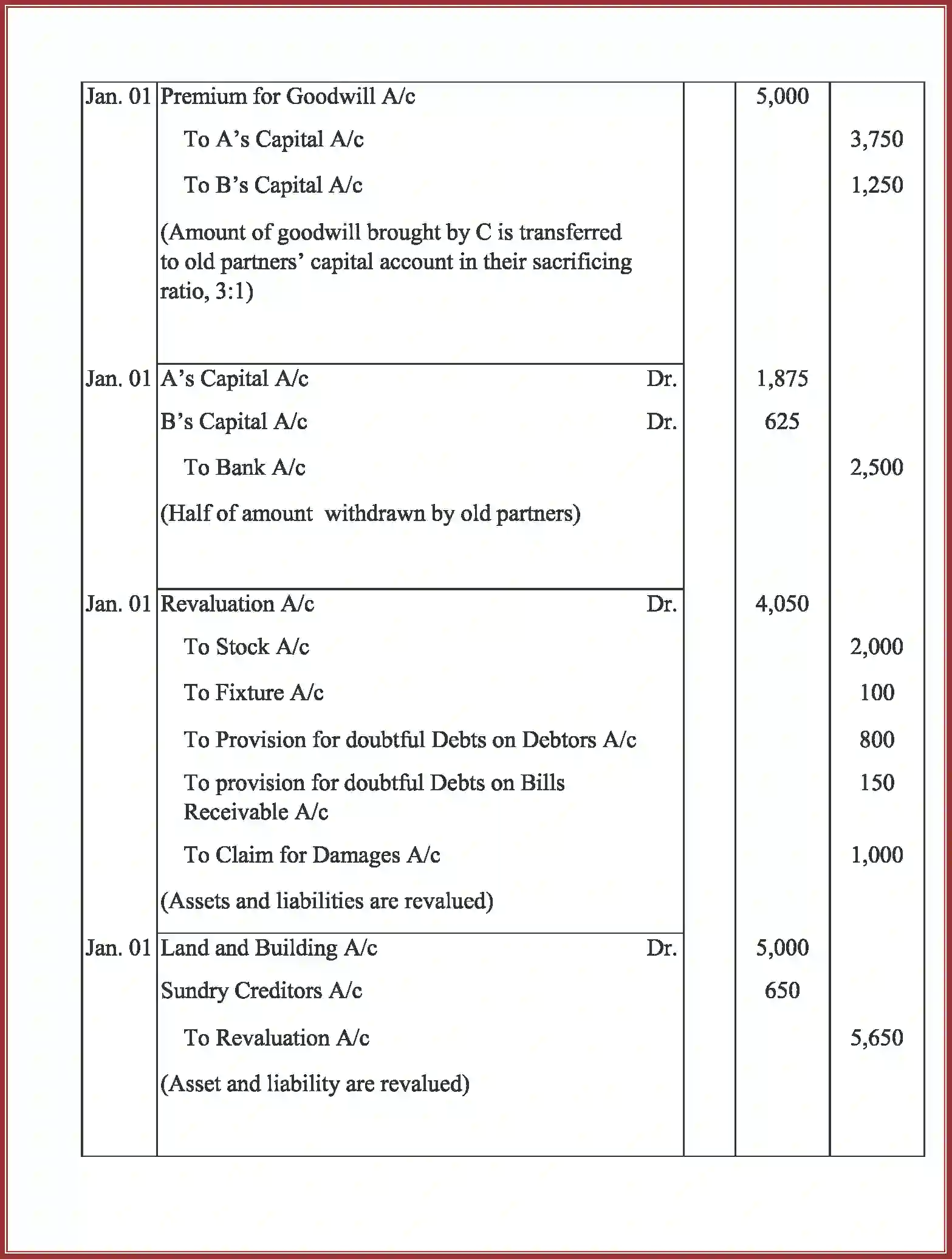 NCERT-Solution-Class-12-Accountancy-Admission-of-a-Partner-2264-page-66
