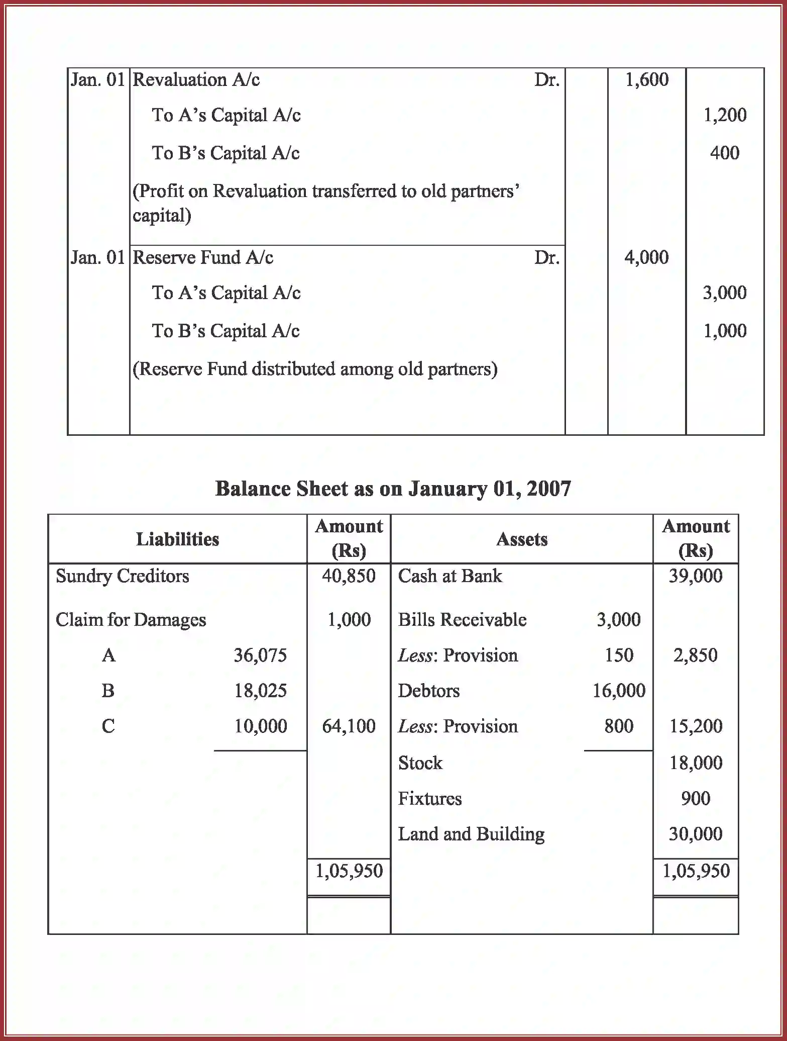NCERT-Solution-Class-12-Accountancy-Admission-of-a-Partner-2264-page-67