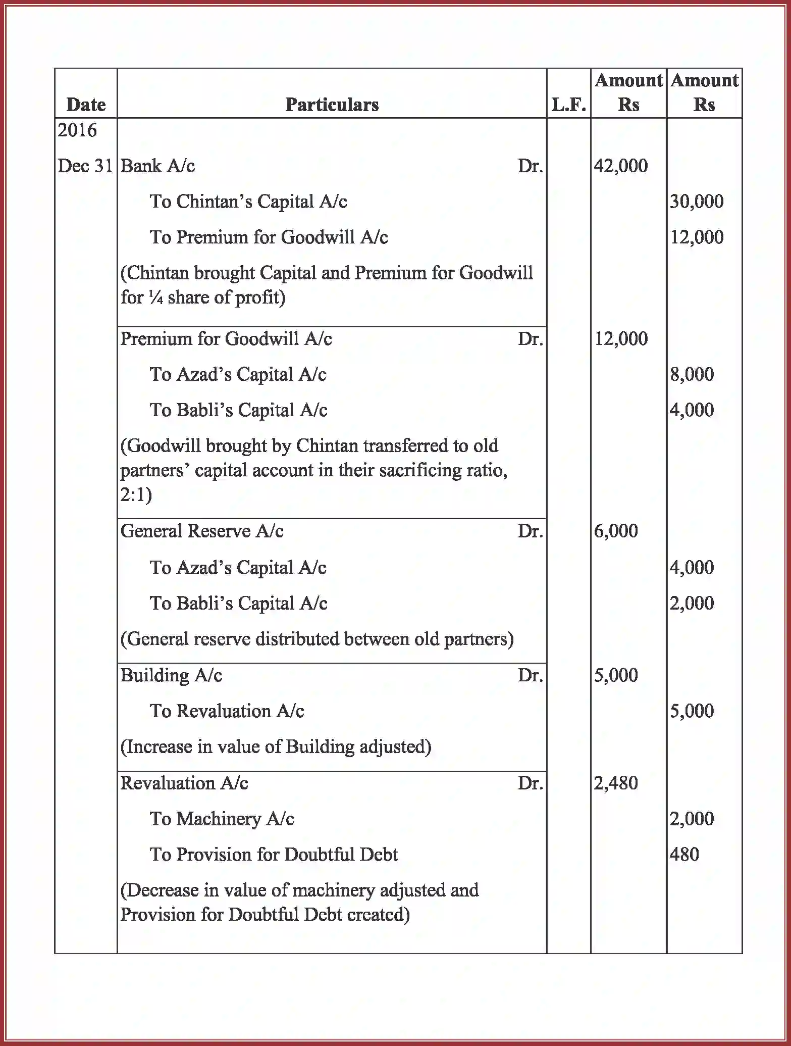 NCERT-Solution-Class-12-Accountancy-Admission-of-a-Partner-2264-page-80