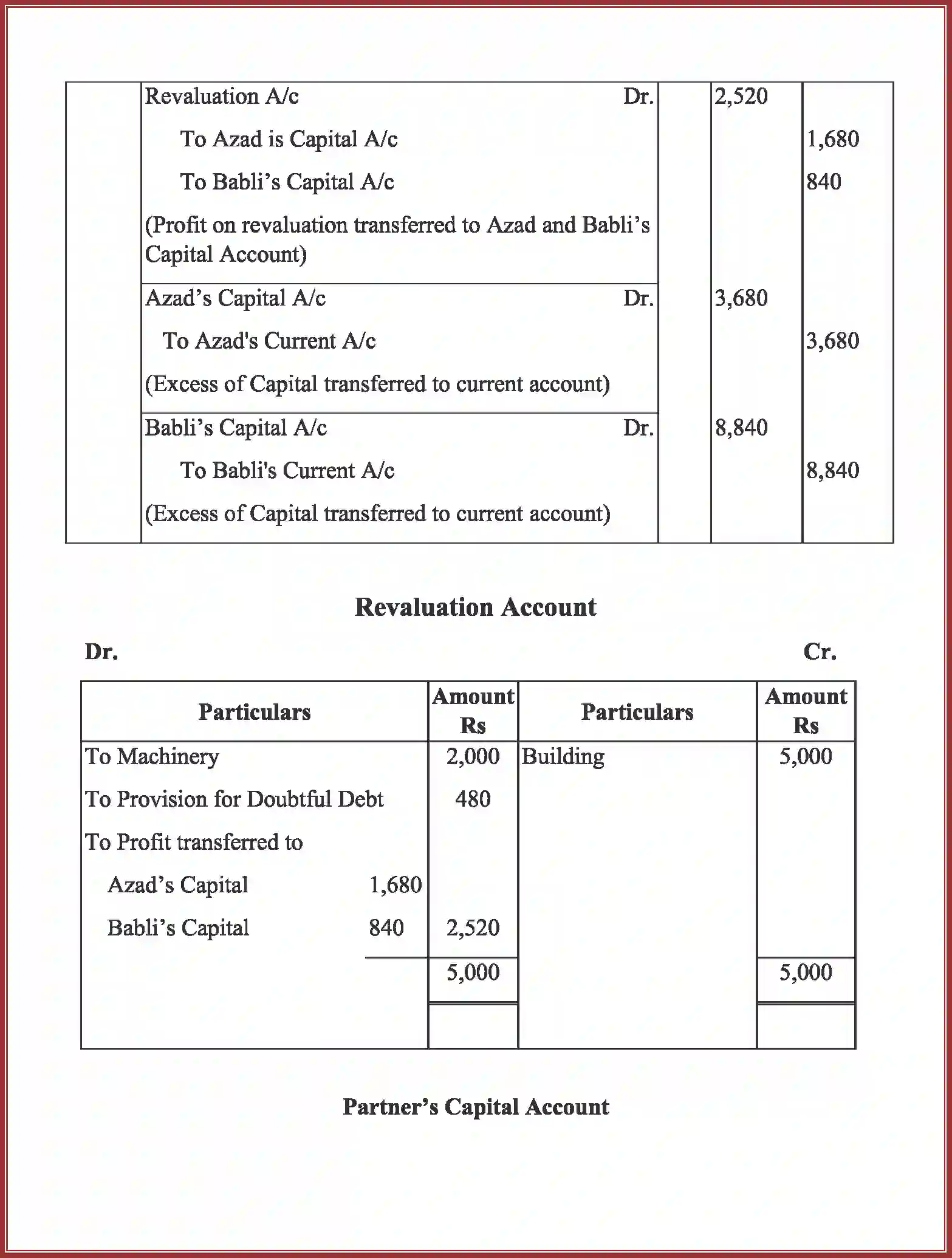 NCERT-Solution-Class-12-Accountancy-Admission-of-a-Partner-2264-page-81