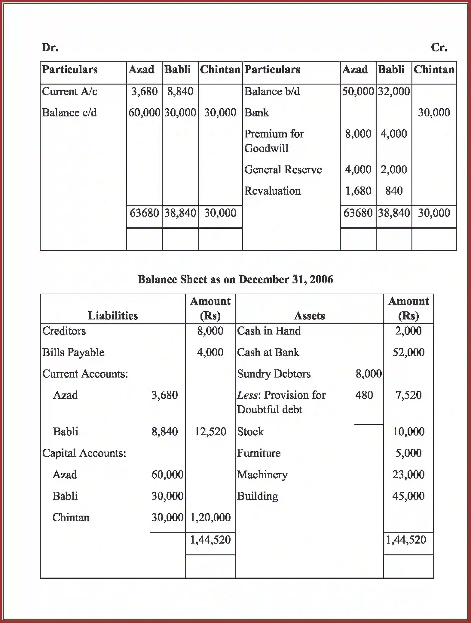 NCERT-Solution-Class-12-Accountancy-Admission-of-a-Partner-2264-page-82