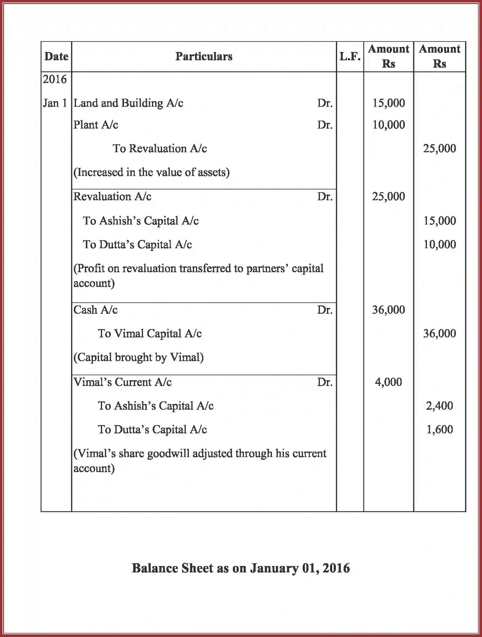 NCERT-Solution-Class-12-Accountancy-Admission-of-a-Partner-2264-page-85