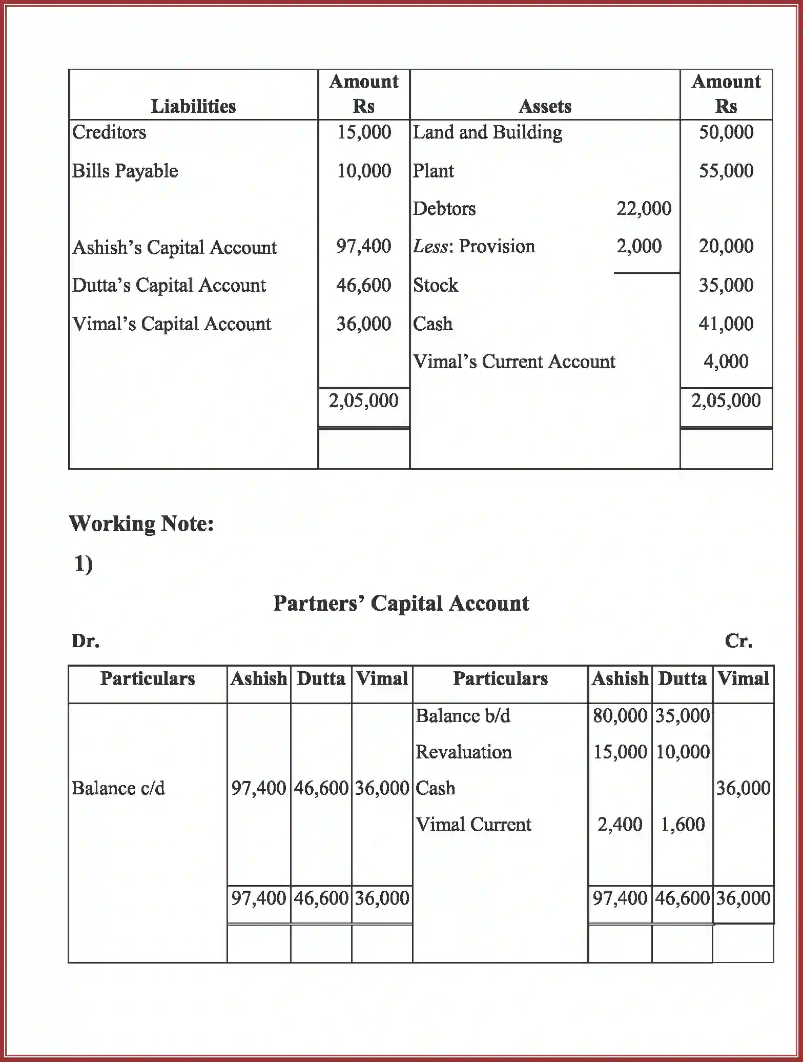 NCERT-Solution-Class-12-Accountancy-Admission-of-a-Partner-2264-page-86