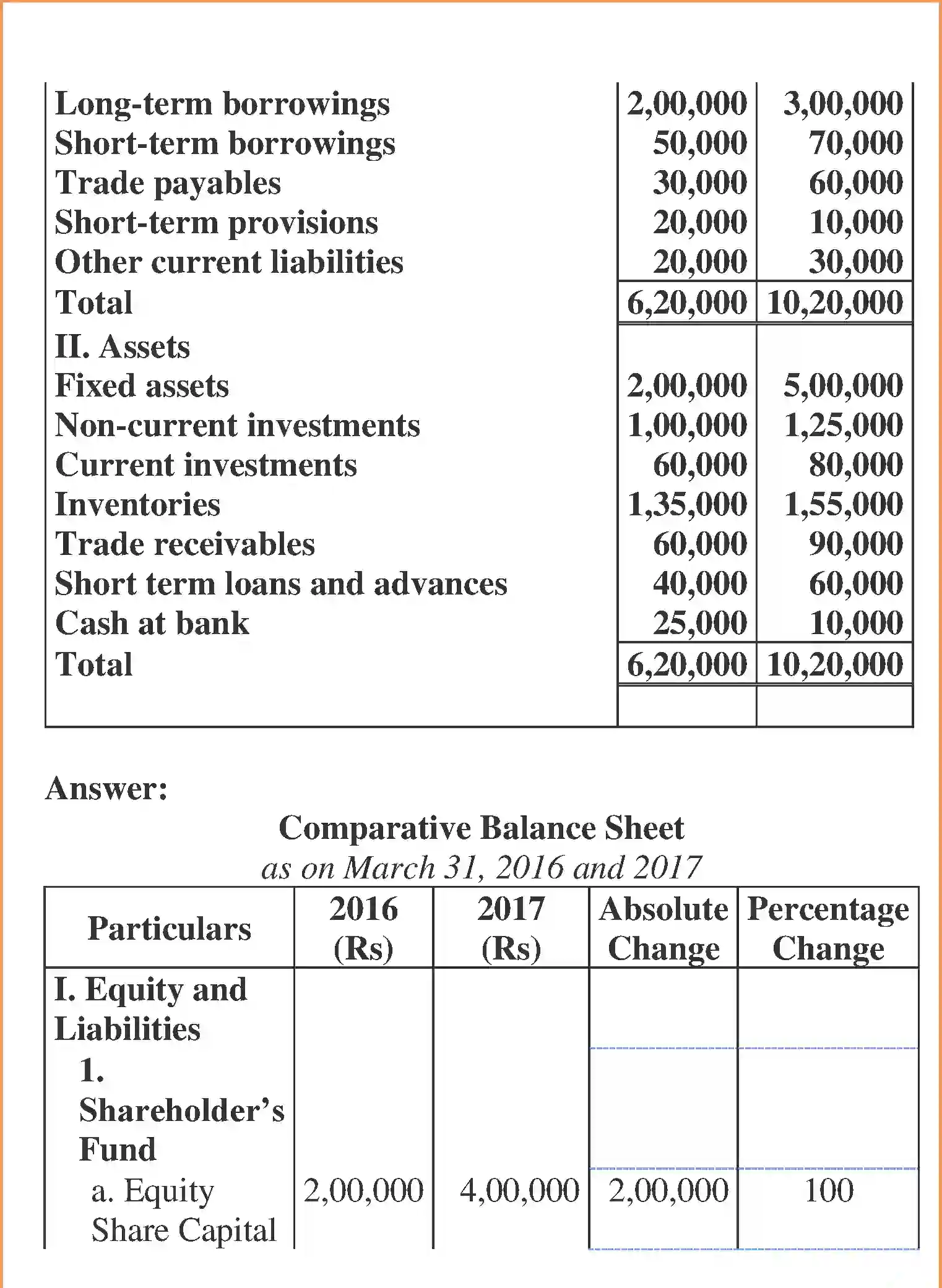 NCERT-Solution-Class-12-Accountancy-Analysis-of-Financial-Statements-2270-page-10