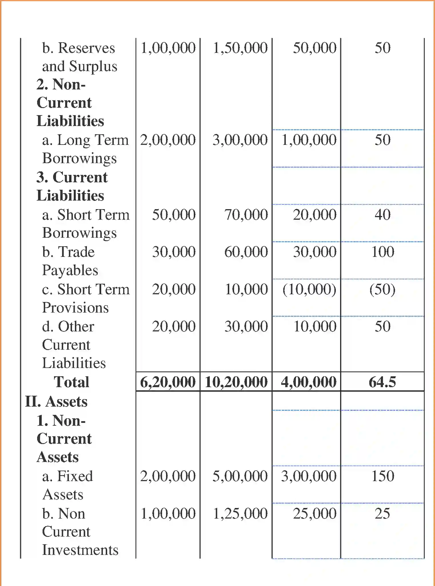 NCERT-Solution-Class-12-Accountancy-Analysis-of-Financial-Statements-2270-page-11