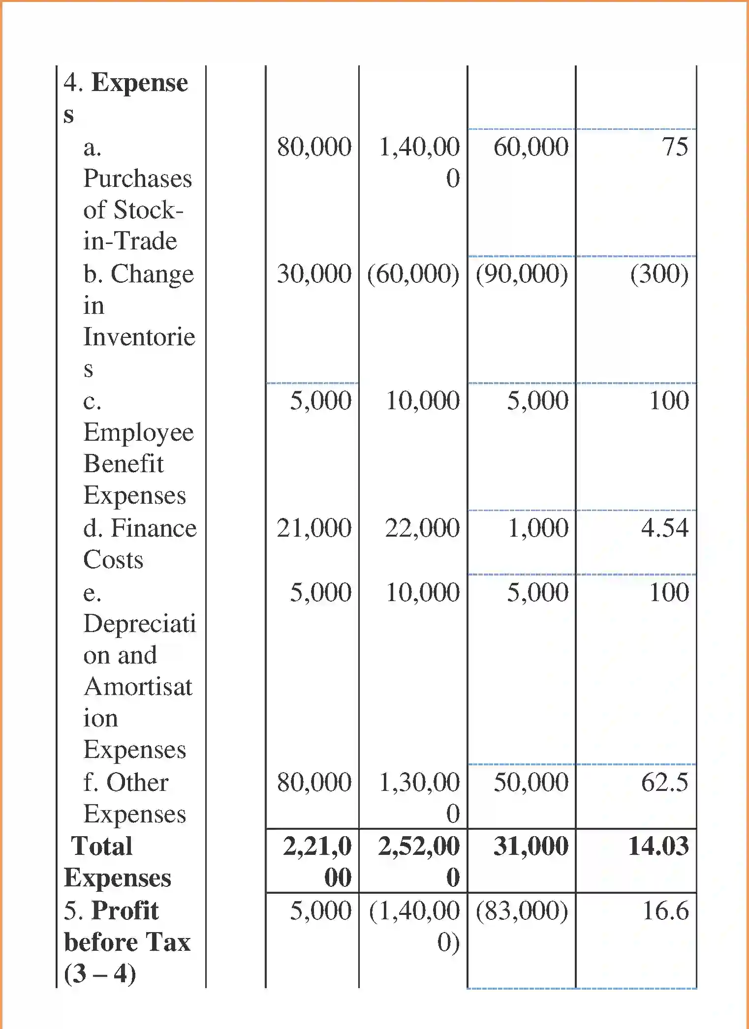 NCERT-Solution-Class-12-Accountancy-Analysis-of-Financial-Statements-2270-page-17