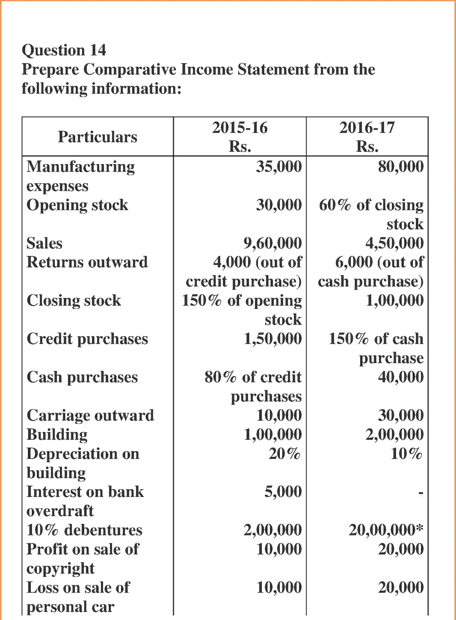 NCERT-Solution-Class-12-Accountancy-Analysis-of-Financial-Statements-2270-page-19