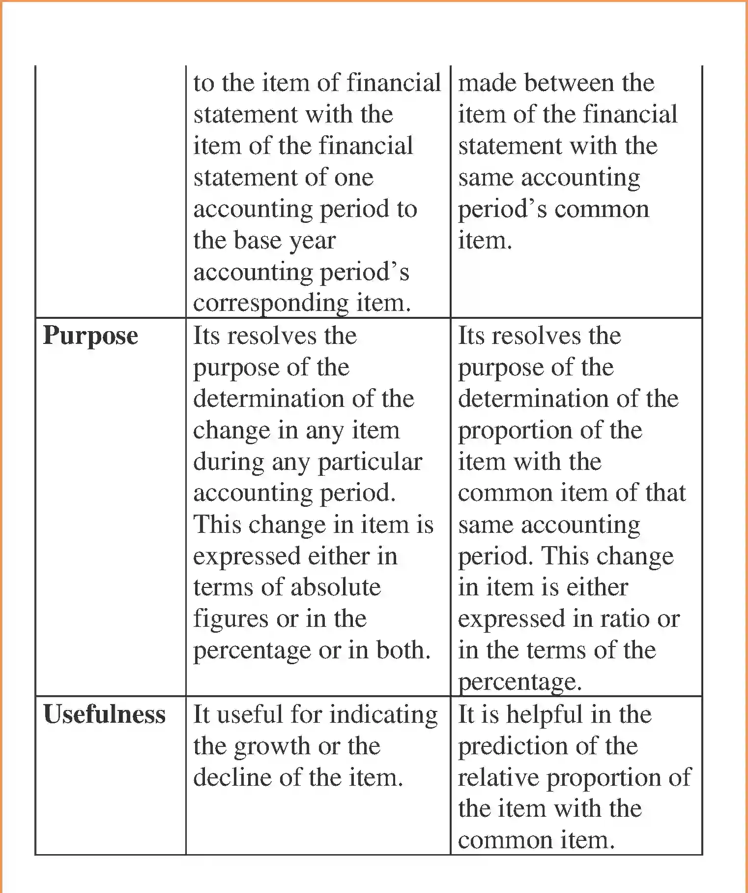 NCERT-Solution-Class-12-Accountancy-Analysis-of-Financial-Statements-2270-page-2