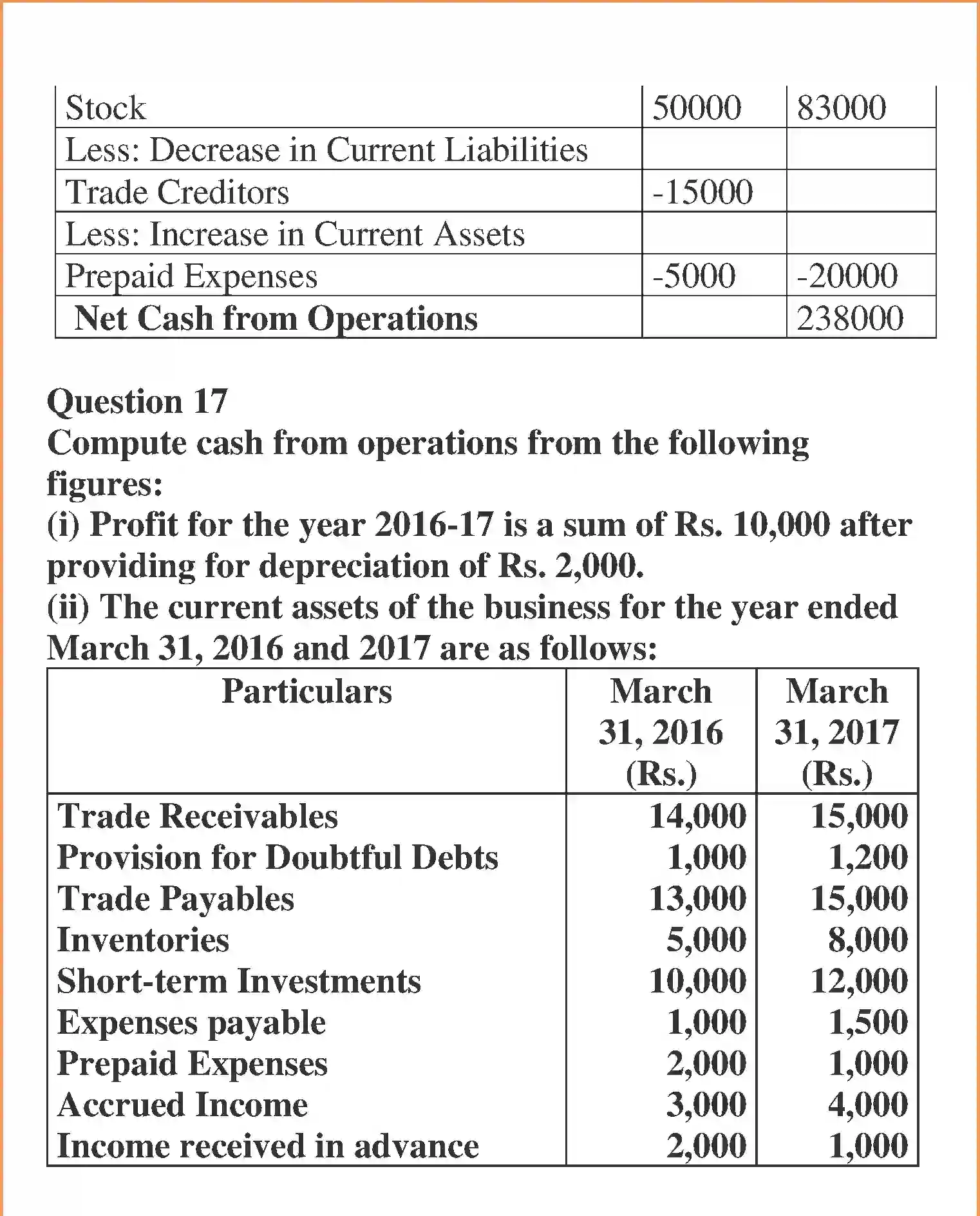 NCERT-Solution-Class-12-Accountancy-Cash-Flow-Statement-100-page-14