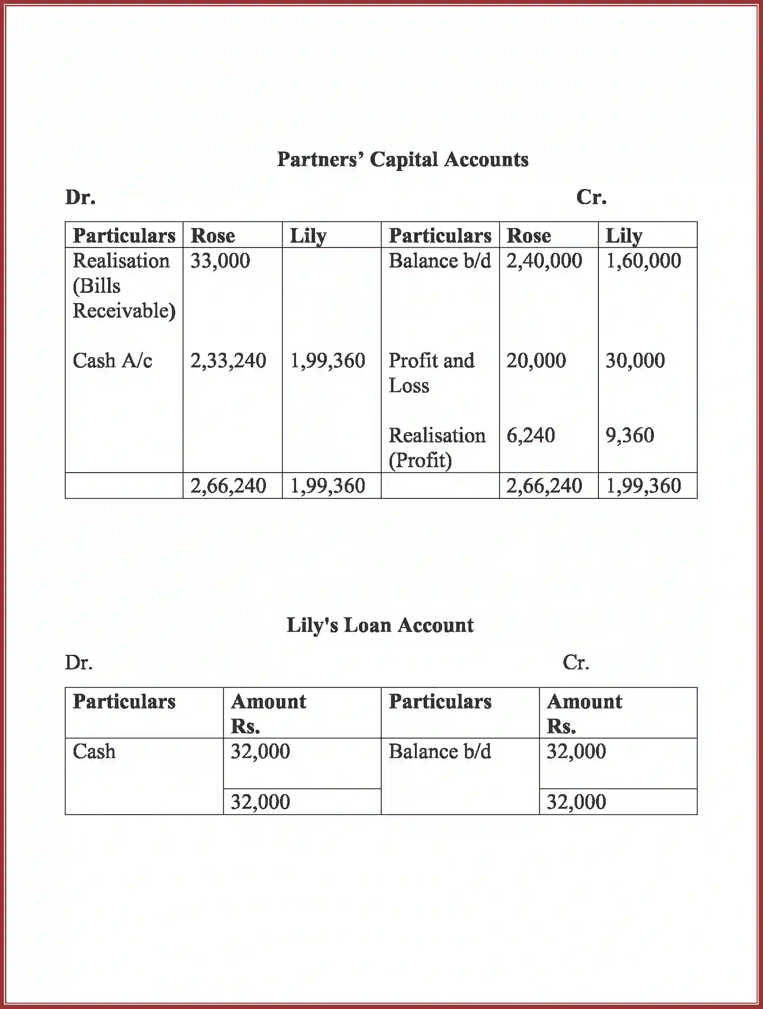 NCERT-Solution-Class-12-Accountancy-Dissolution-of-Partnership-Firm-2266-page-30