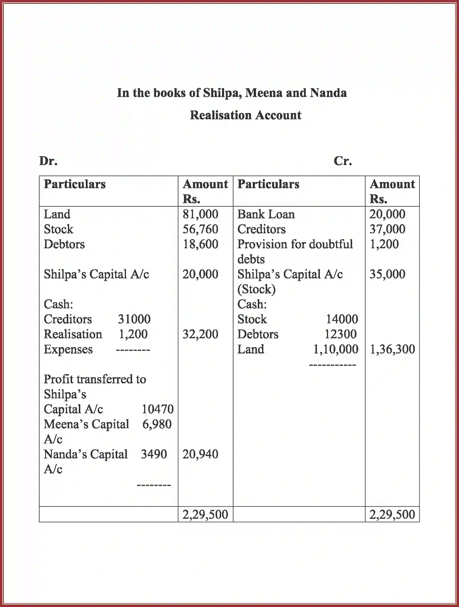 NCERT-Solution-Class-12-Accountancy-Dissolution-of-Partnership-Firm-2266-page-33