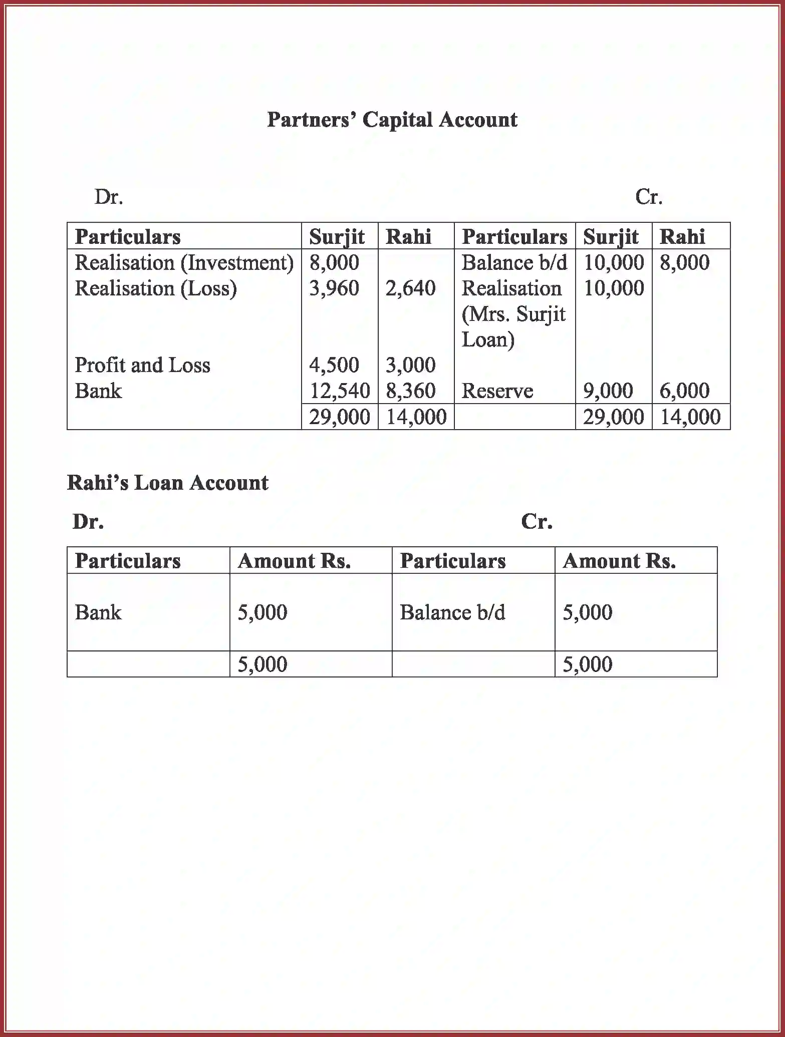NCERT-Solution-Class-12-Accountancy-Dissolution-of-Partnership-Firm-2266-page-37
