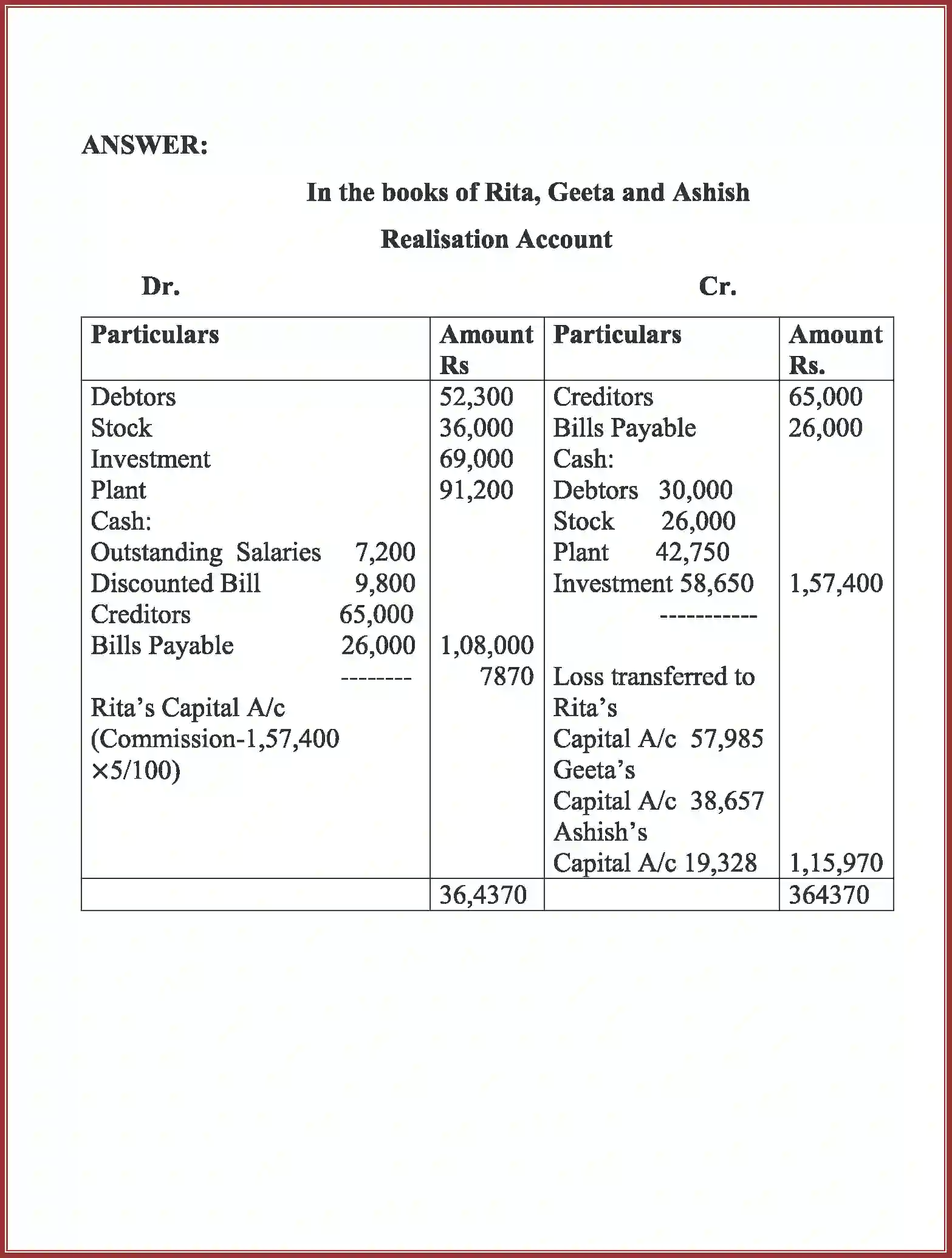 NCERT-Solution-Class-12-Accountancy-Dissolution-of-Partnership-Firm-2266-page-40