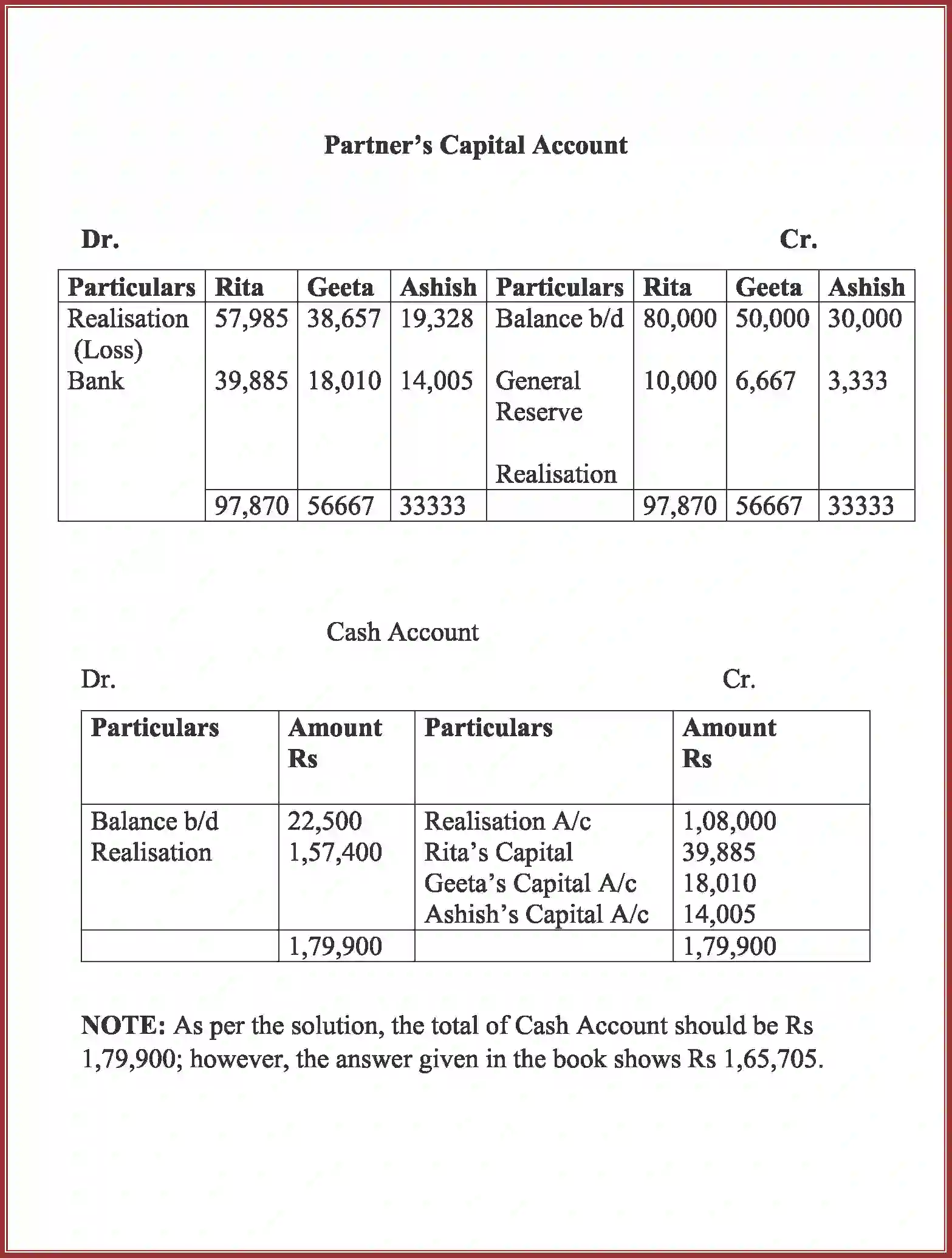 NCERT-Solution-Class-12-Accountancy-Dissolution-of-Partnership-Firm-2266-page-41