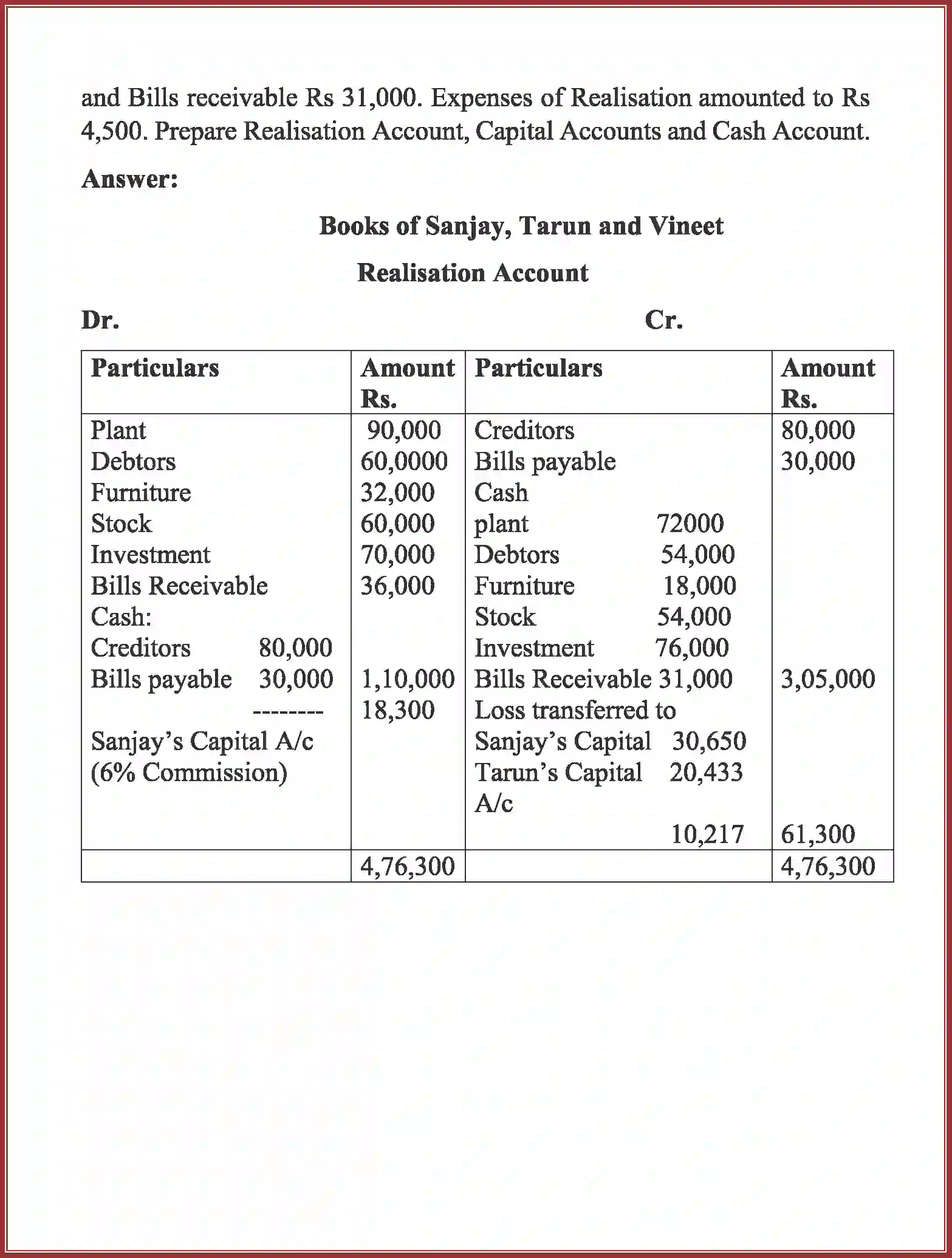 NCERT-Solution-Class-12-Accountancy-Dissolution-of-Partnership-Firm-2266-page-48