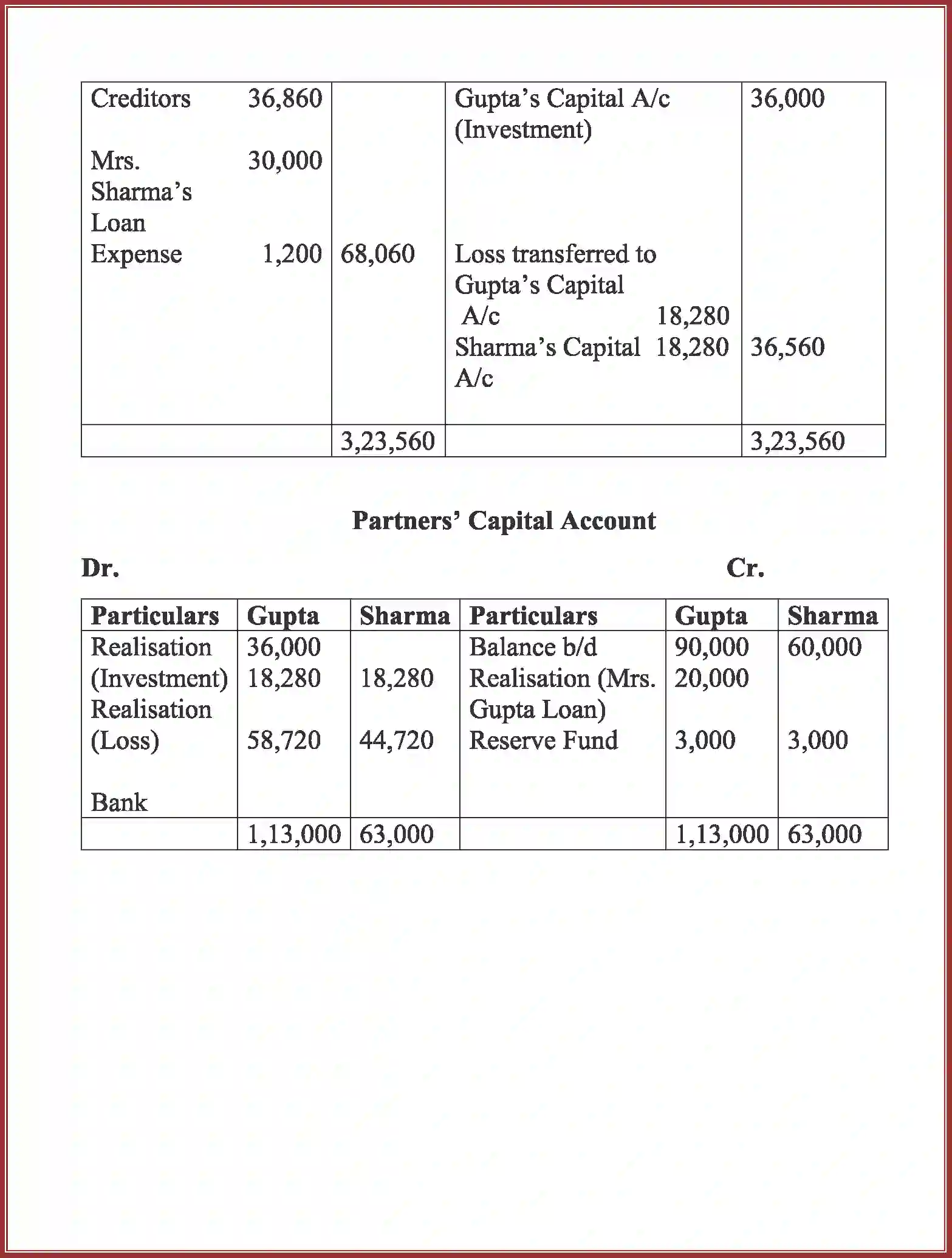 NCERT-Solution-Class-12-Accountancy-Dissolution-of-Partnership-Firm-2266-page-54