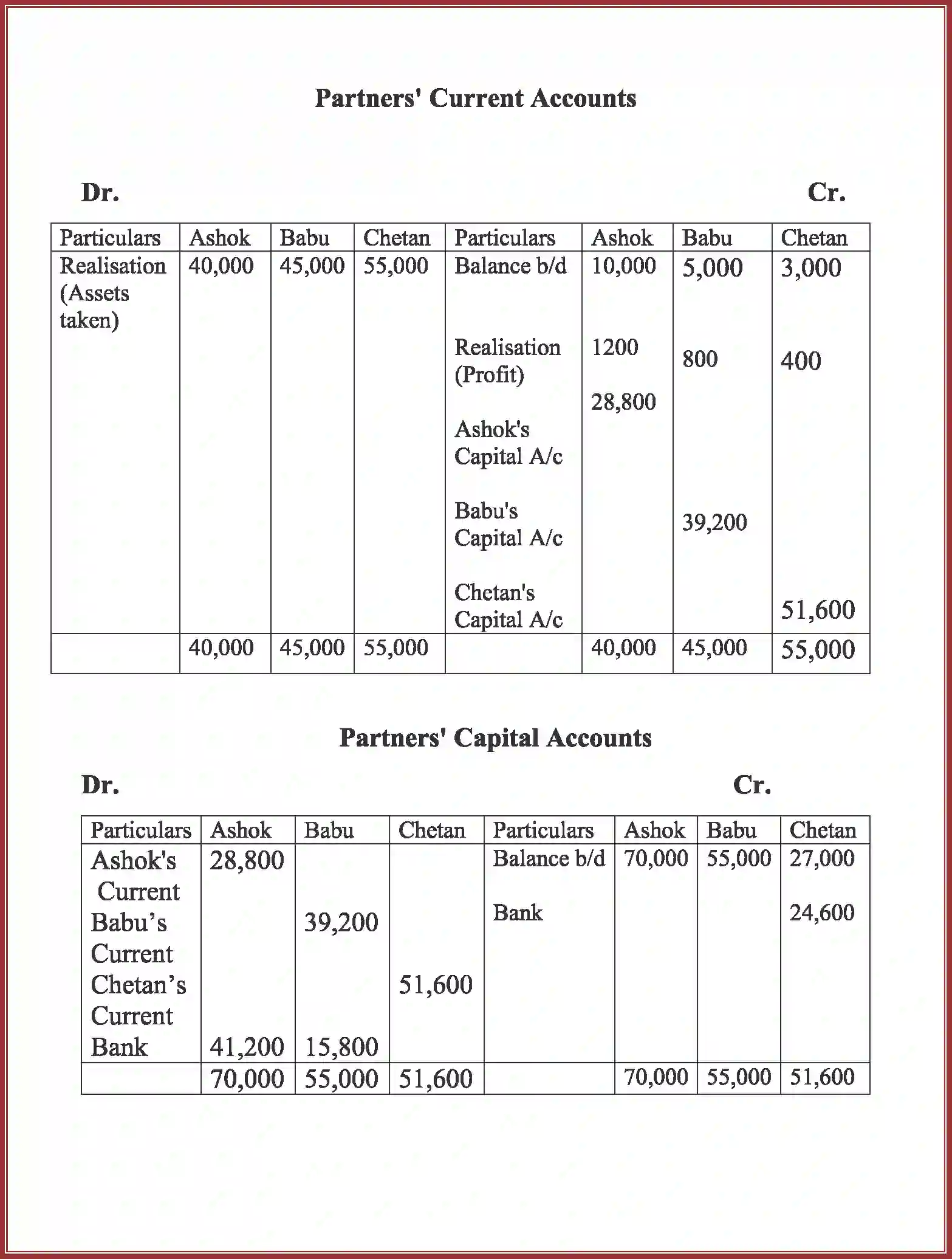NCERT-Solution-Class-12-Accountancy-Dissolution-of-Partnership-Firm-2266-page-58