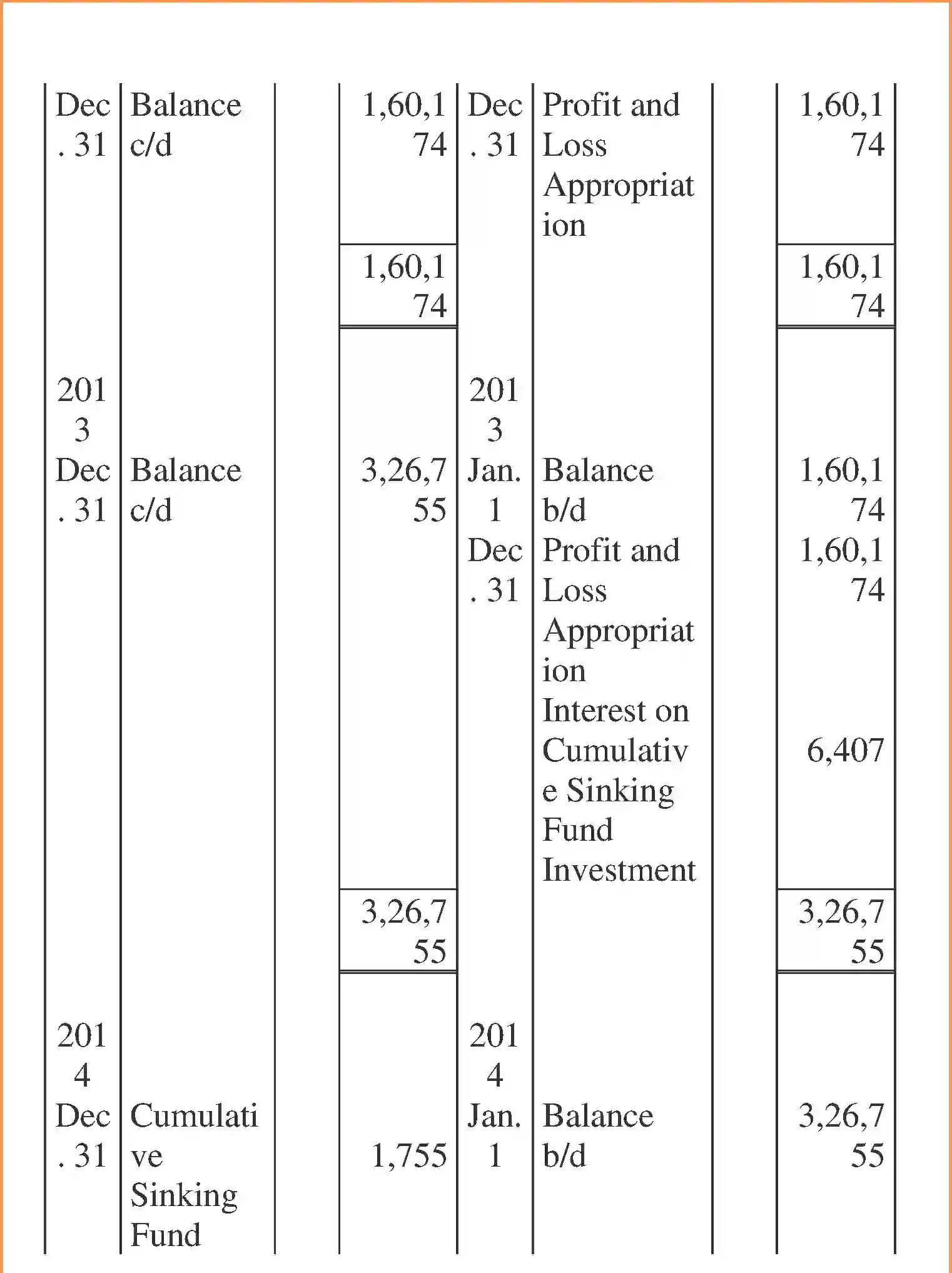 NCERT-Solution-Class-12-Accountancy-Issue-and-Redemption-of-Debentures-2268-page-101