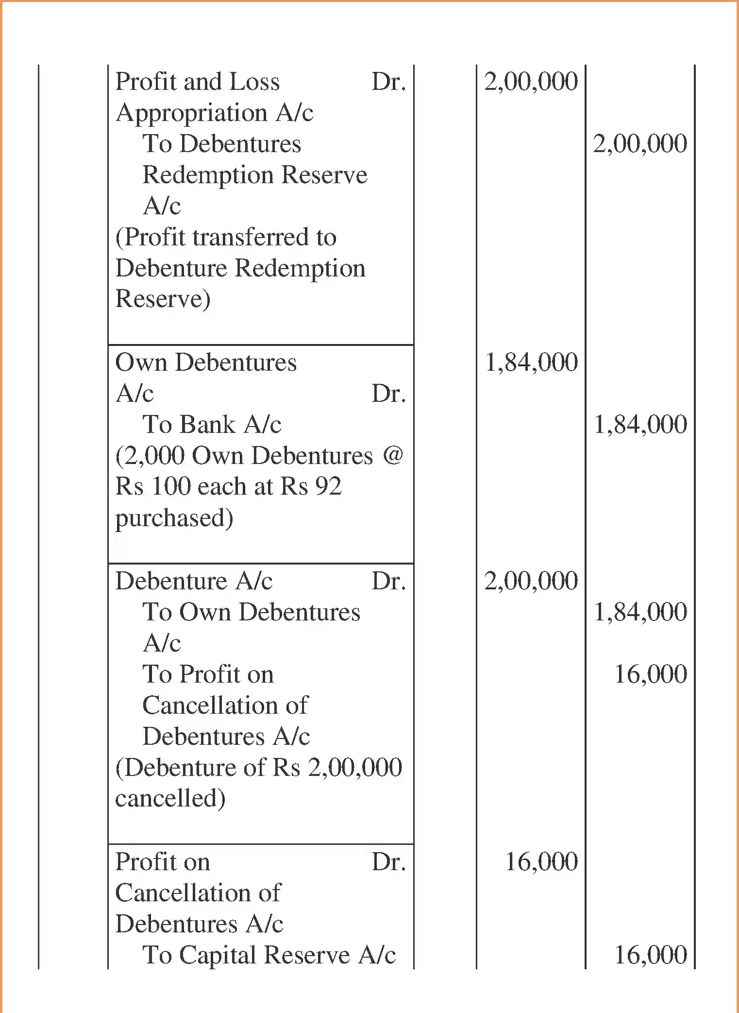 NCERT-Solution-Class-12-Accountancy-Issue-and-Redemption-of-Debentures-2268-page-134