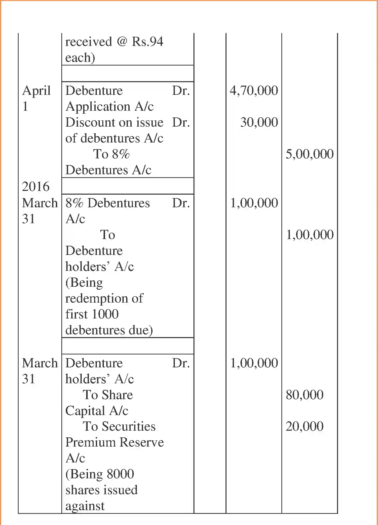 NCERT-Solution-Class-12-Accountancy-Issue-and-Redemption-of-Debentures-2268-page-137