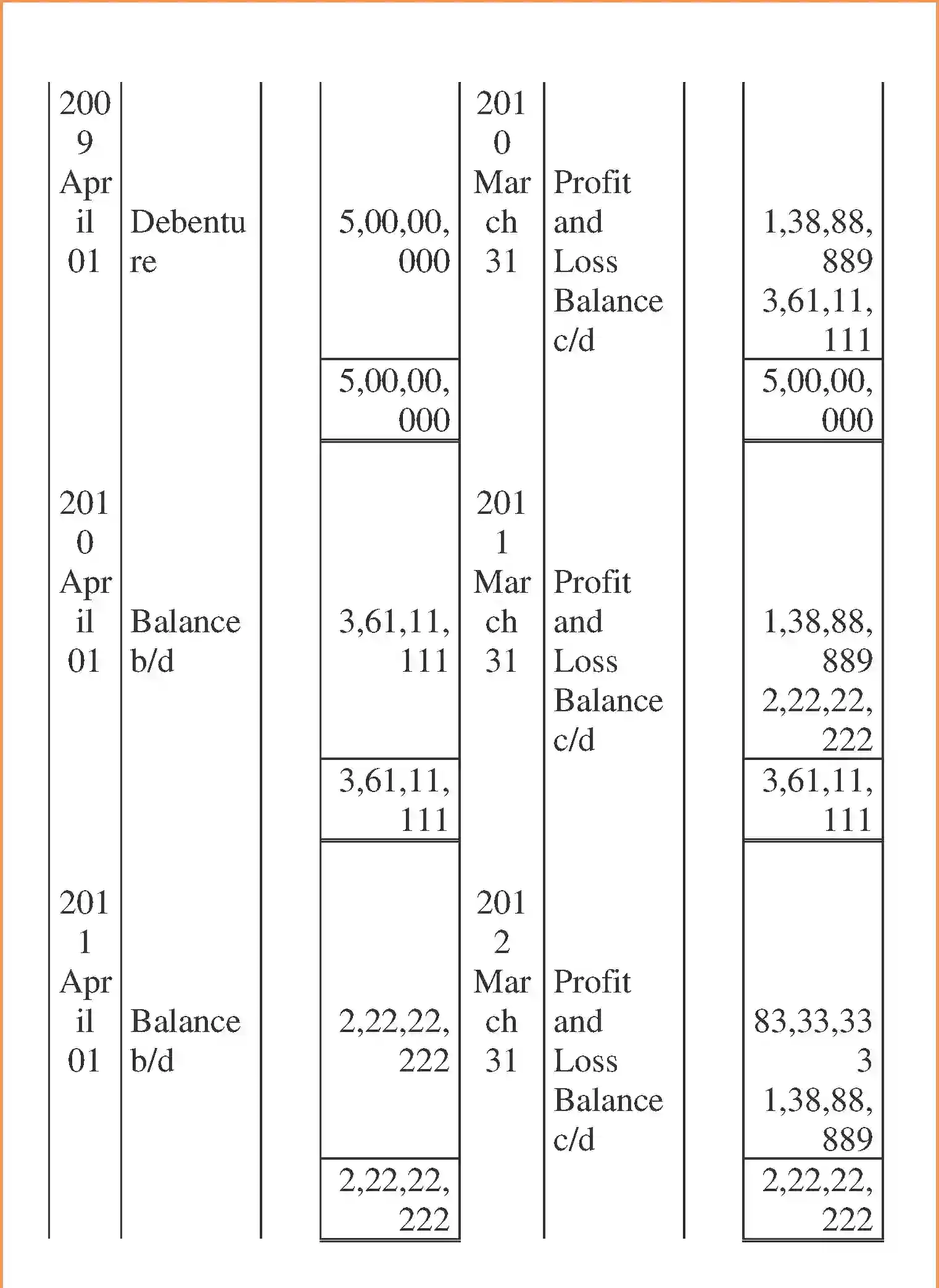 NCERT-Solution-Class-12-Accountancy-Issue-and-Redemption-of-Debentures-2268-page-70