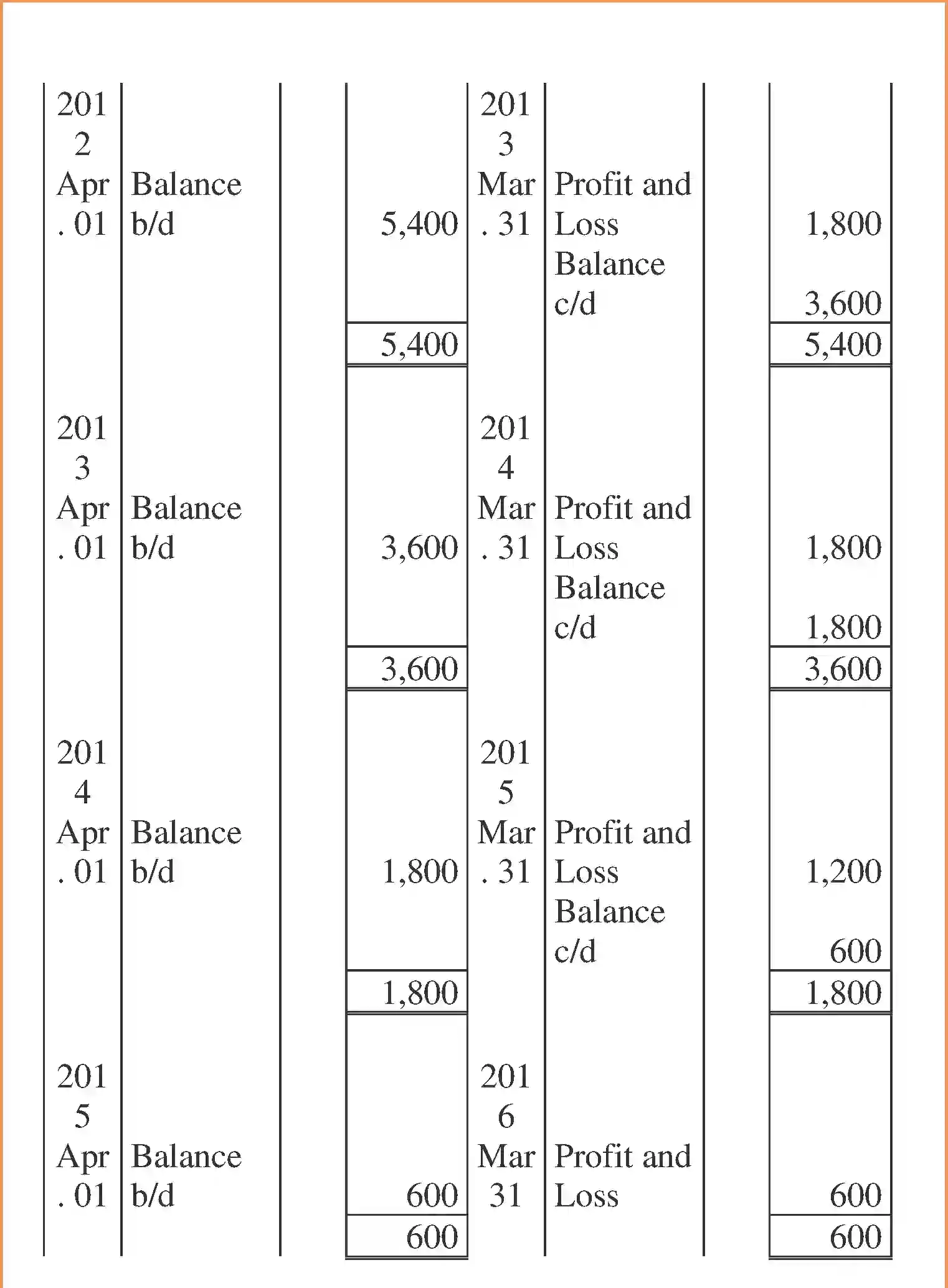 NCERT-Solution-Class-12-Accountancy-Issue-and-Redemption-of-Debentures-2268-page-84