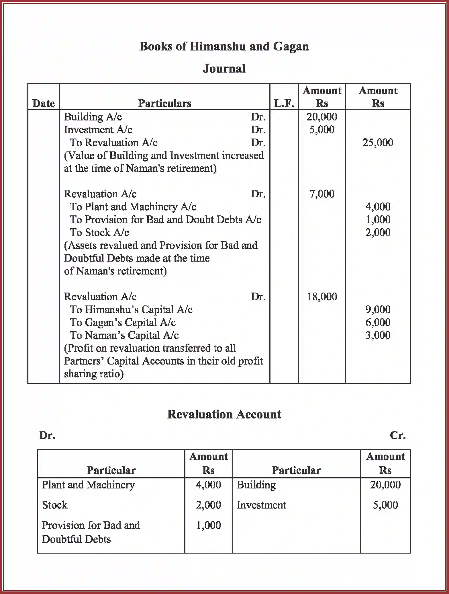NCERT-Solution-Class-12-Accountancy-RetirementDeath-of-a-Partner-2265-page-15