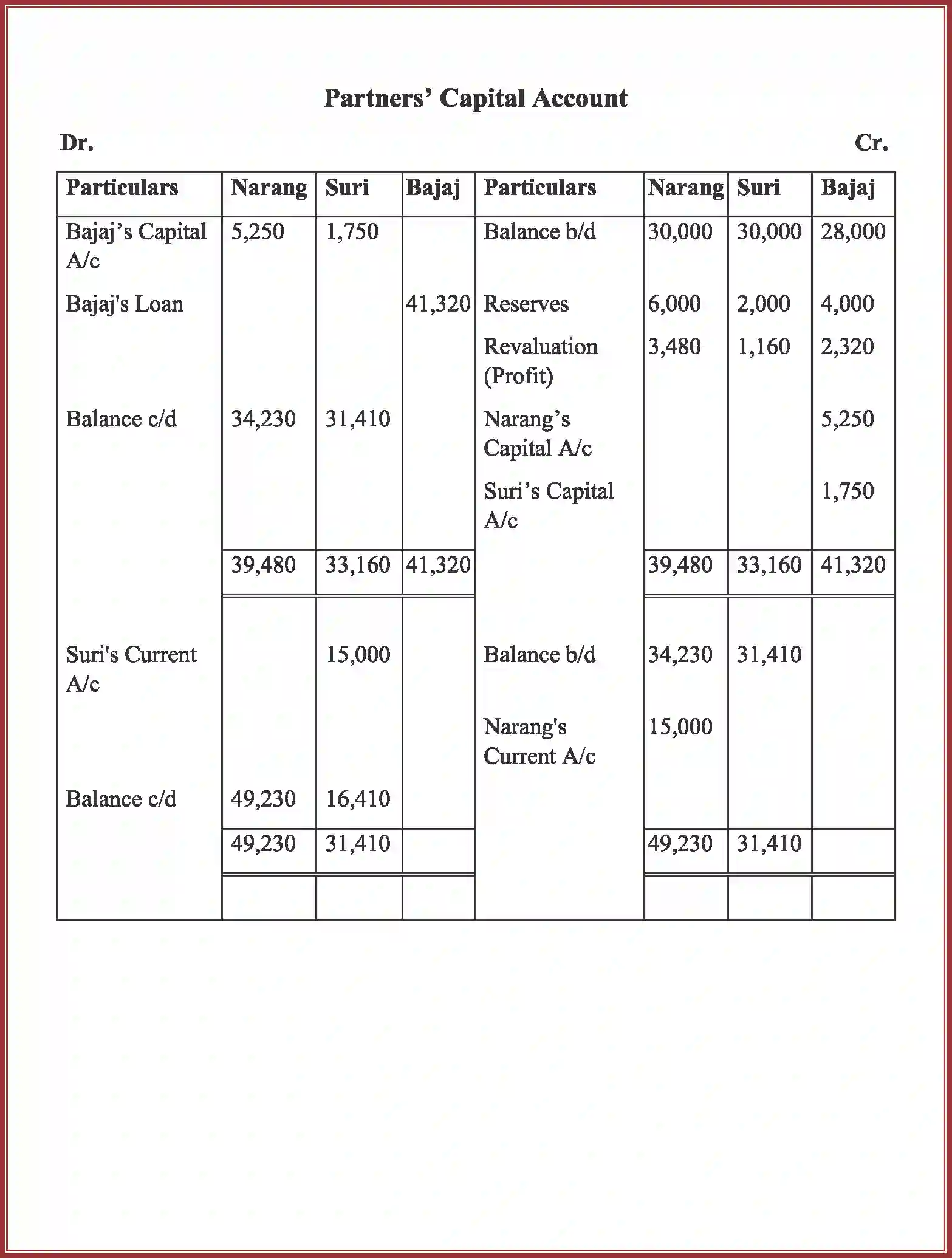 NCERT-Solution-Class-12-Accountancy-RetirementDeath-of-a-Partner-2265-page-37
