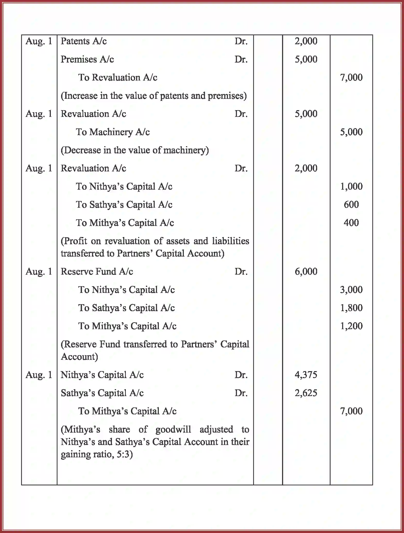 NCERT-Solution-Class-12-Accountancy-RetirementDeath-of-a-Partner-2265-page-55