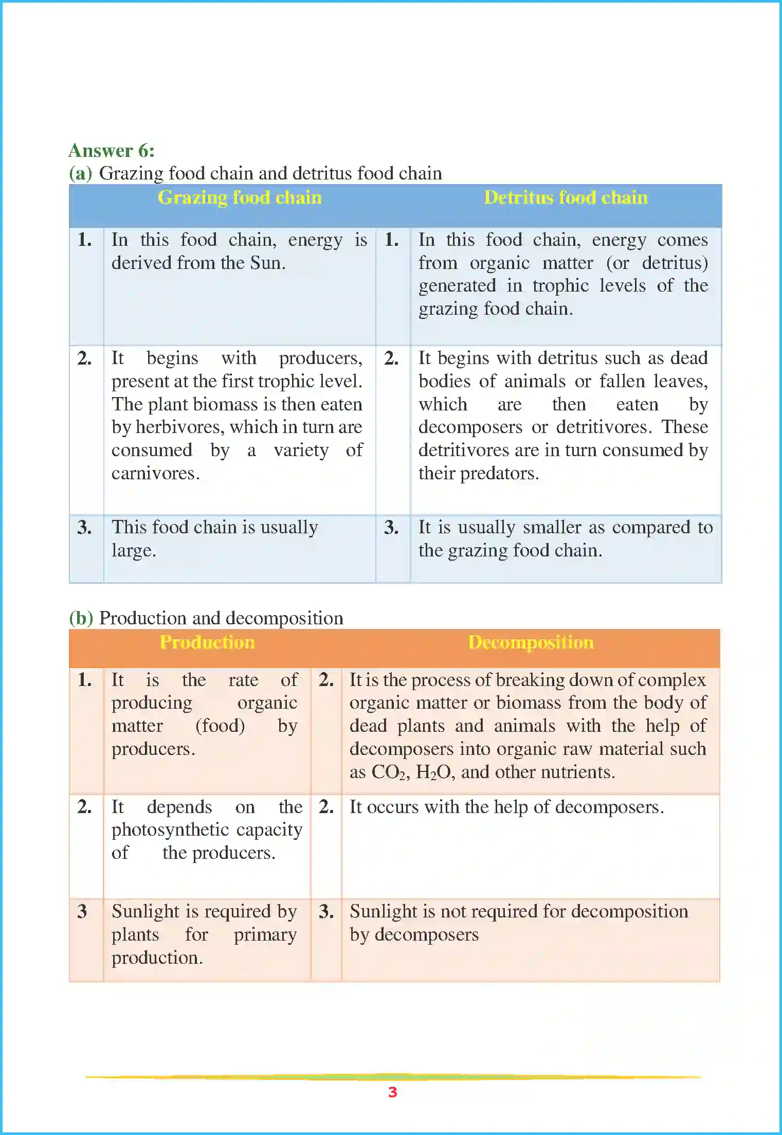 NCERT-Solution-Class-12-Biology-Chapter-14-Ecosystem-2259-page-3