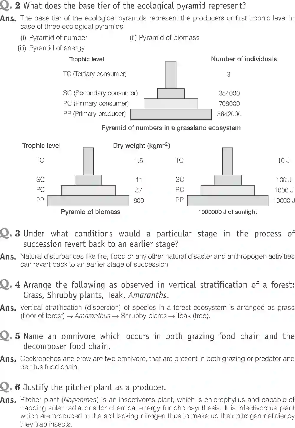 NCERT-Solution-Class-12-Biology-Exemplar-Ecosystem-2502-page-7