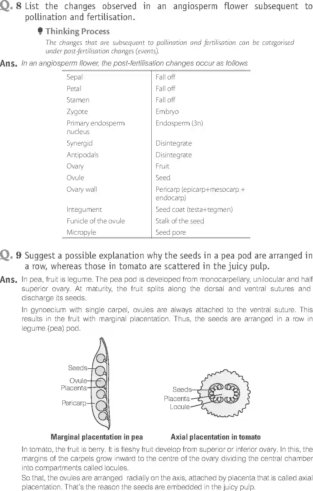 Class 12 Biology Exemplar Reproduction in Organisms Solution