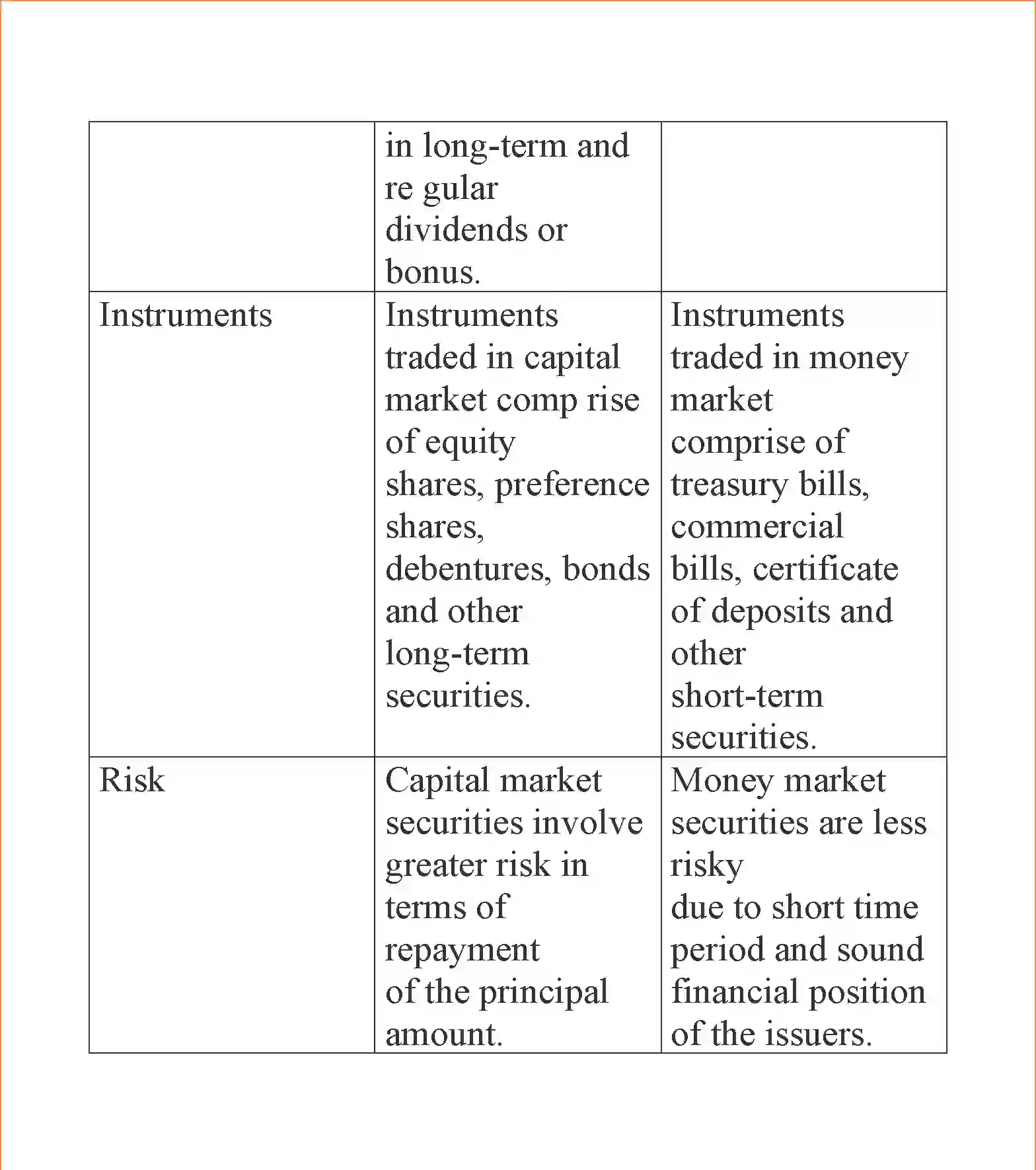 NCERT-Solution-Class-12-Business-Studies-Chapter-10-Financial-Markets-2282-page-11