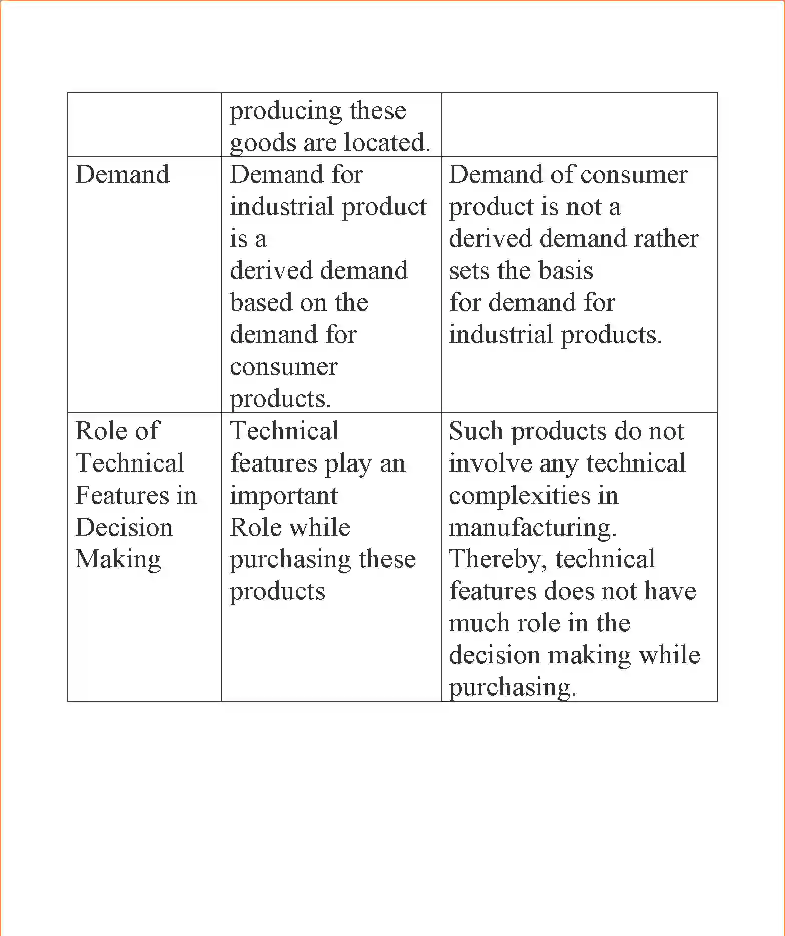 NCERT-Solution-Class-12-Business-Studies-Chapter-11-Marketing-2283-page-11