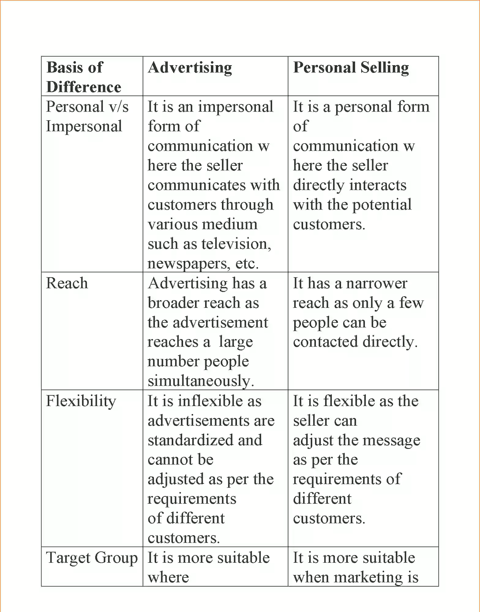 NCERT-Solution-Class-12-Business-Studies-Chapter-11-Marketing-2283-page-43