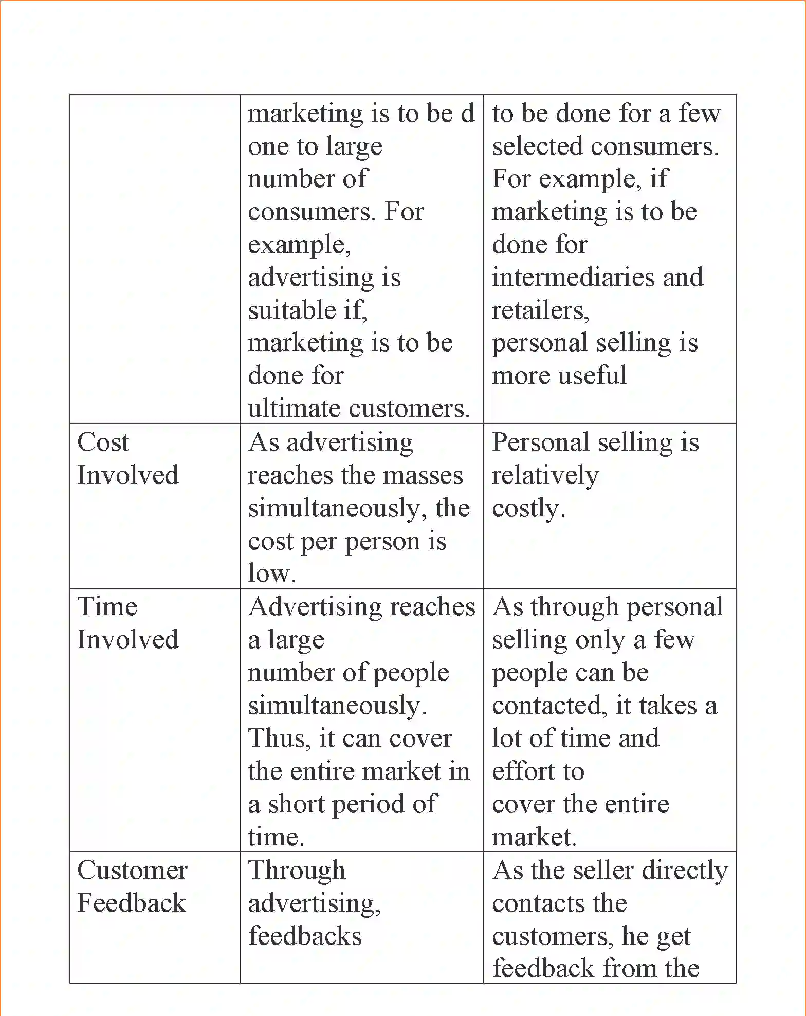 NCERT-Solution-Class-12-Business-Studies-Chapter-11-Marketing-2283-page-44