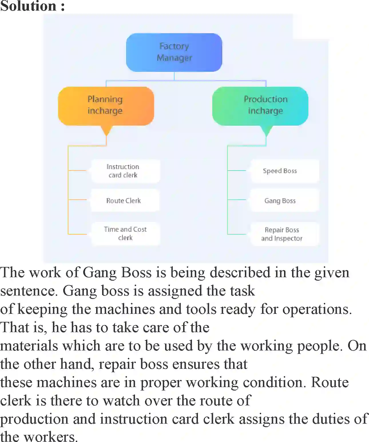 NCERT-Solution-Class-12-Business-Studies-Chapter-2-Principles-Of-Management-102-page-6