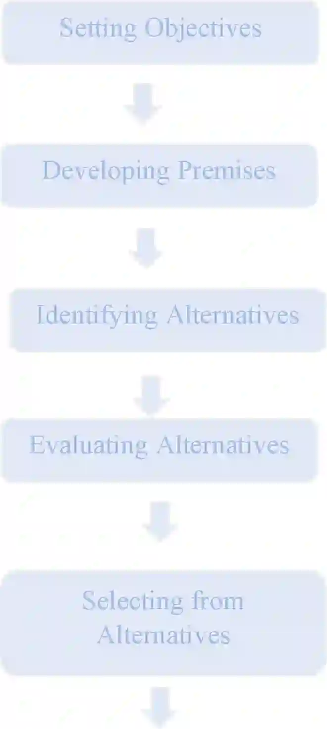 NCERT-Solution-Class-12-Business-Studies-Chapter-4-Planning-2276-page-13