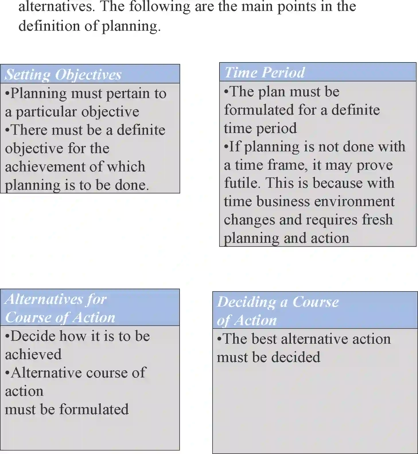 NCERT-Solution-Class-12-Business-Studies-Chapter-4-Planning-2276-page-2